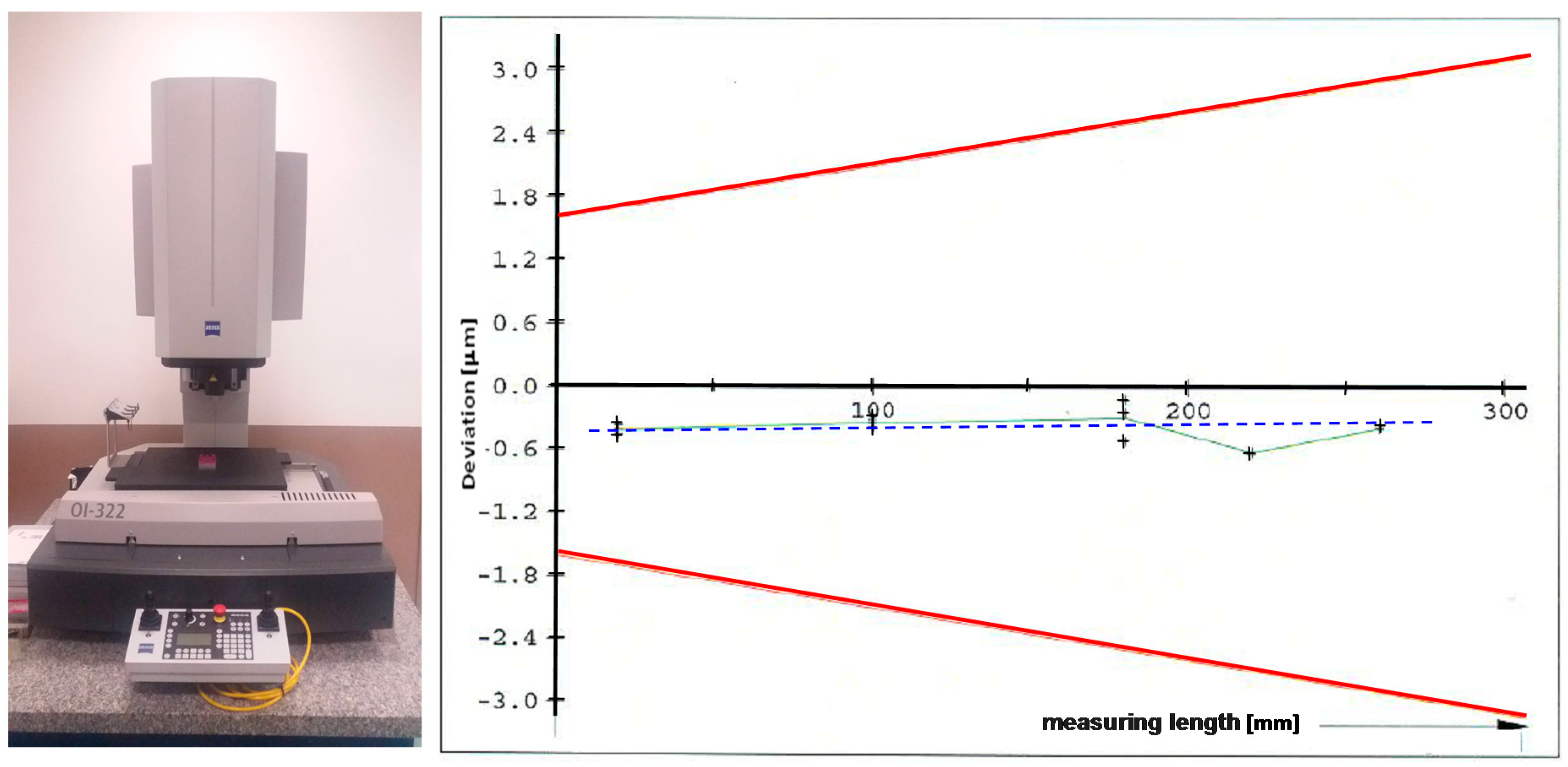 Sensors 16 01610 g002