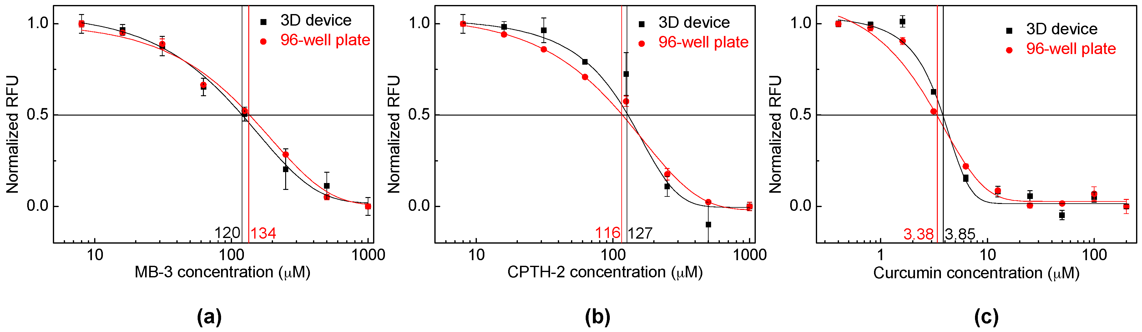 Sensors 16 01616 g006