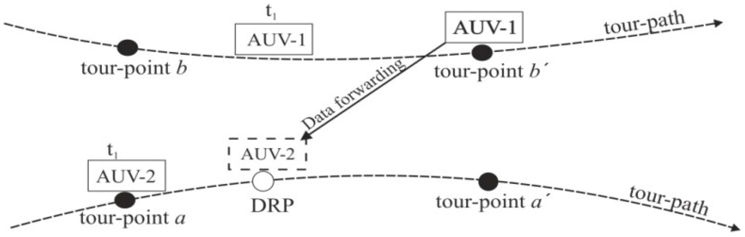 Sensors 16 01626 g002
