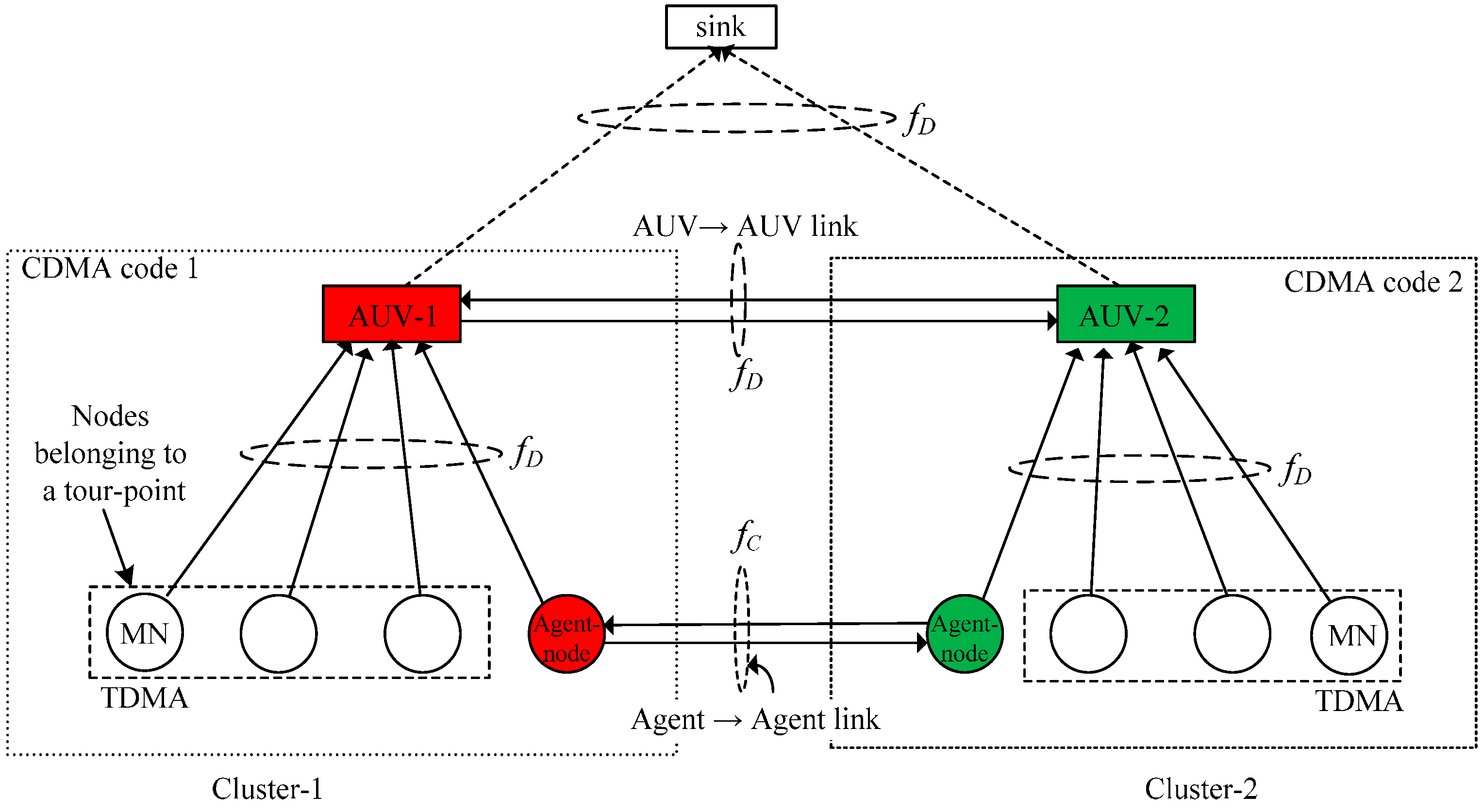 Sensors 16 01626 g003