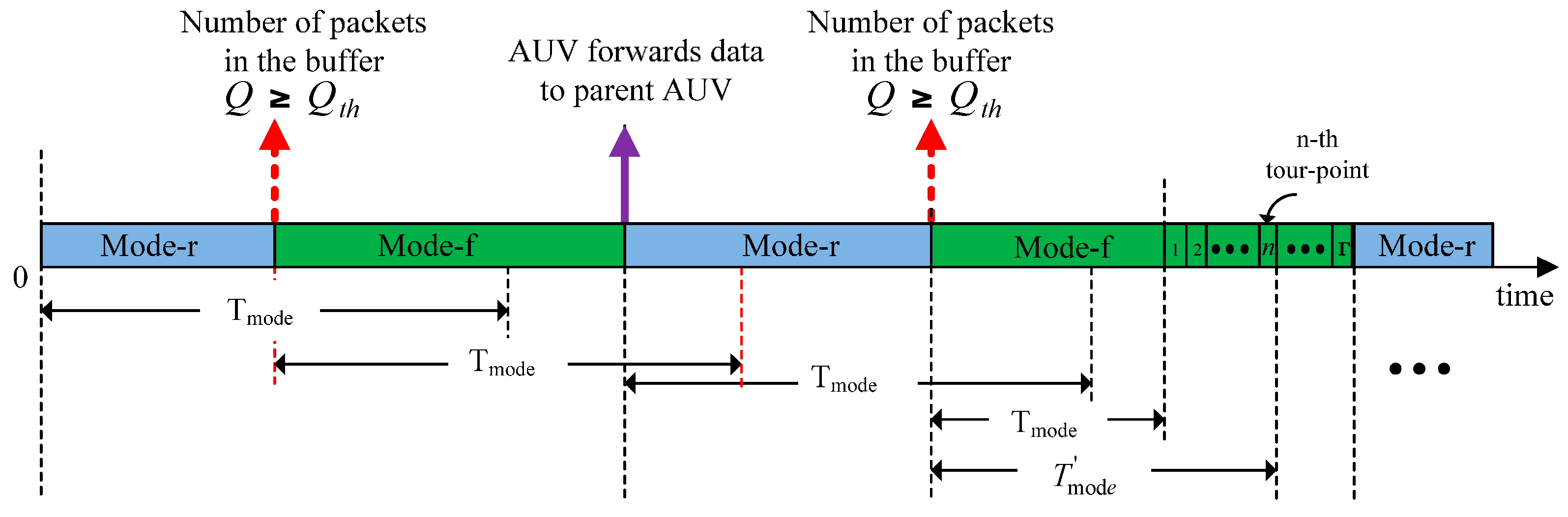 Sensors 16 01626 g006