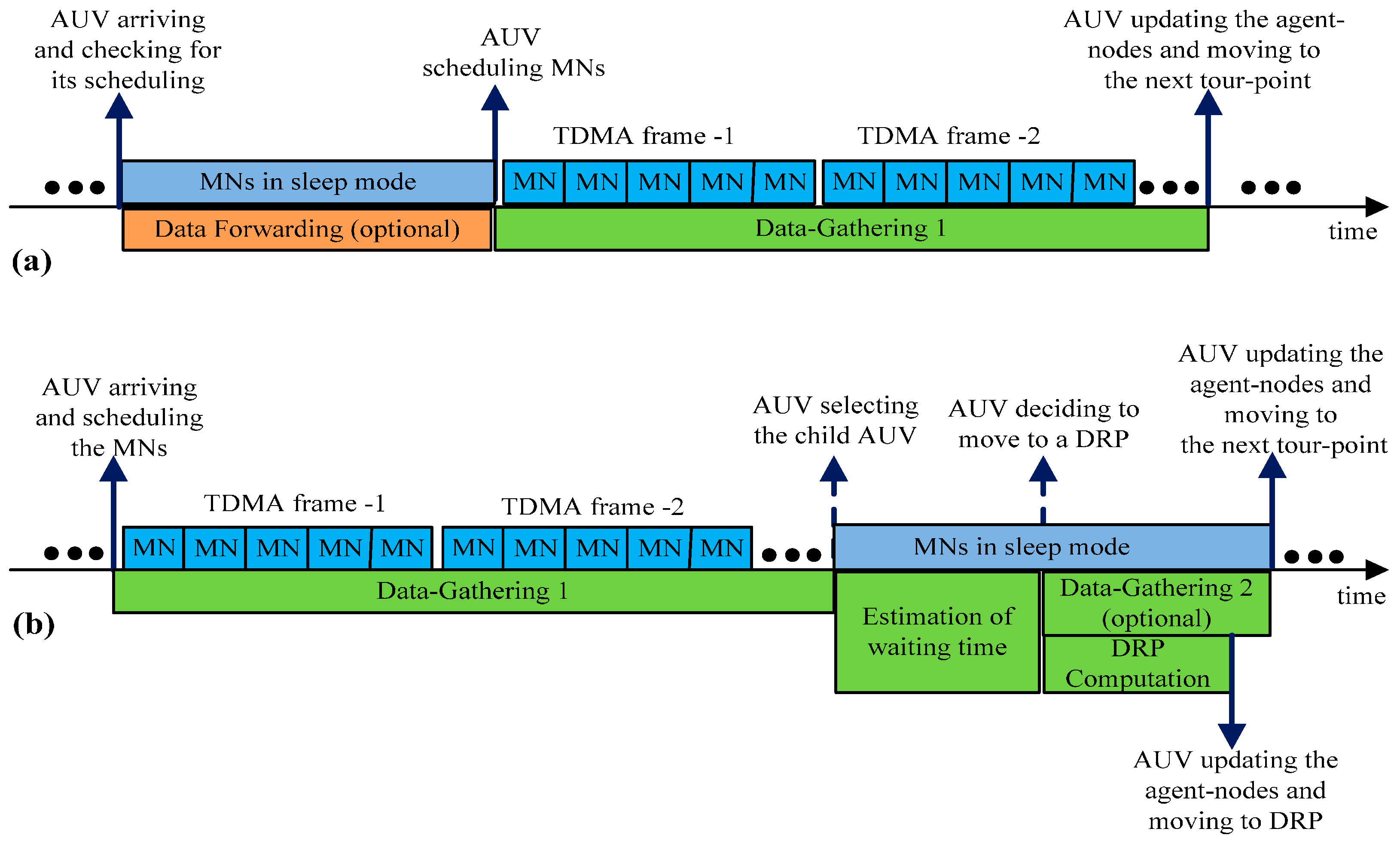 Sensors 16 01626 g007