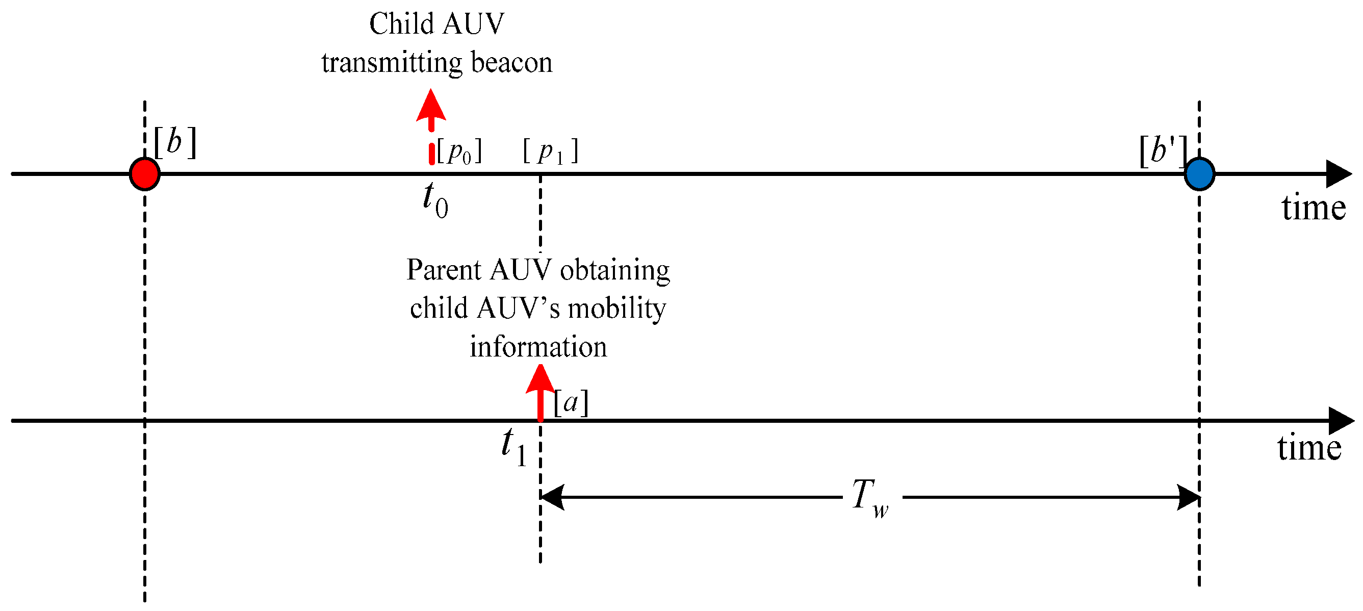 Sensors 16 01626 g008