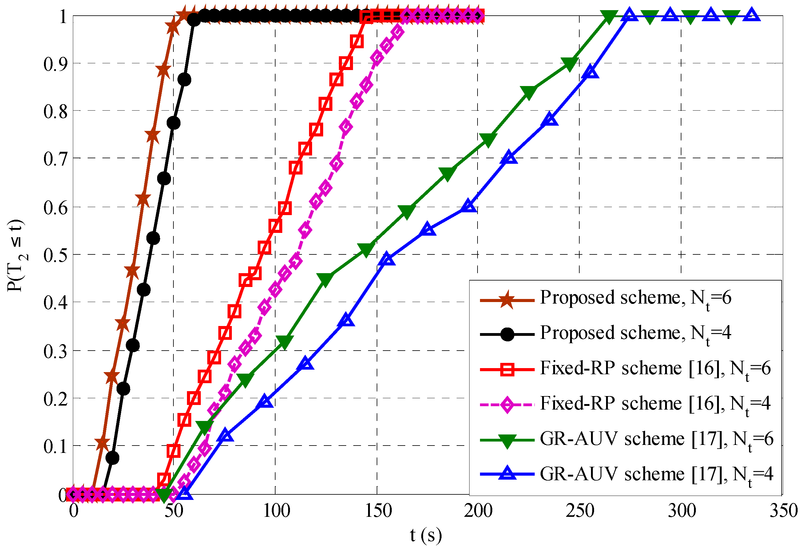 Sensors 16 01626 g009
