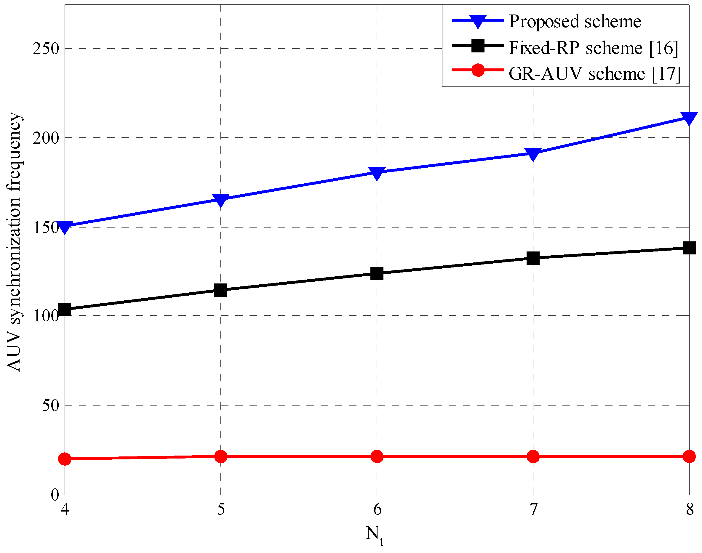 Sensors 16 01626 g010
