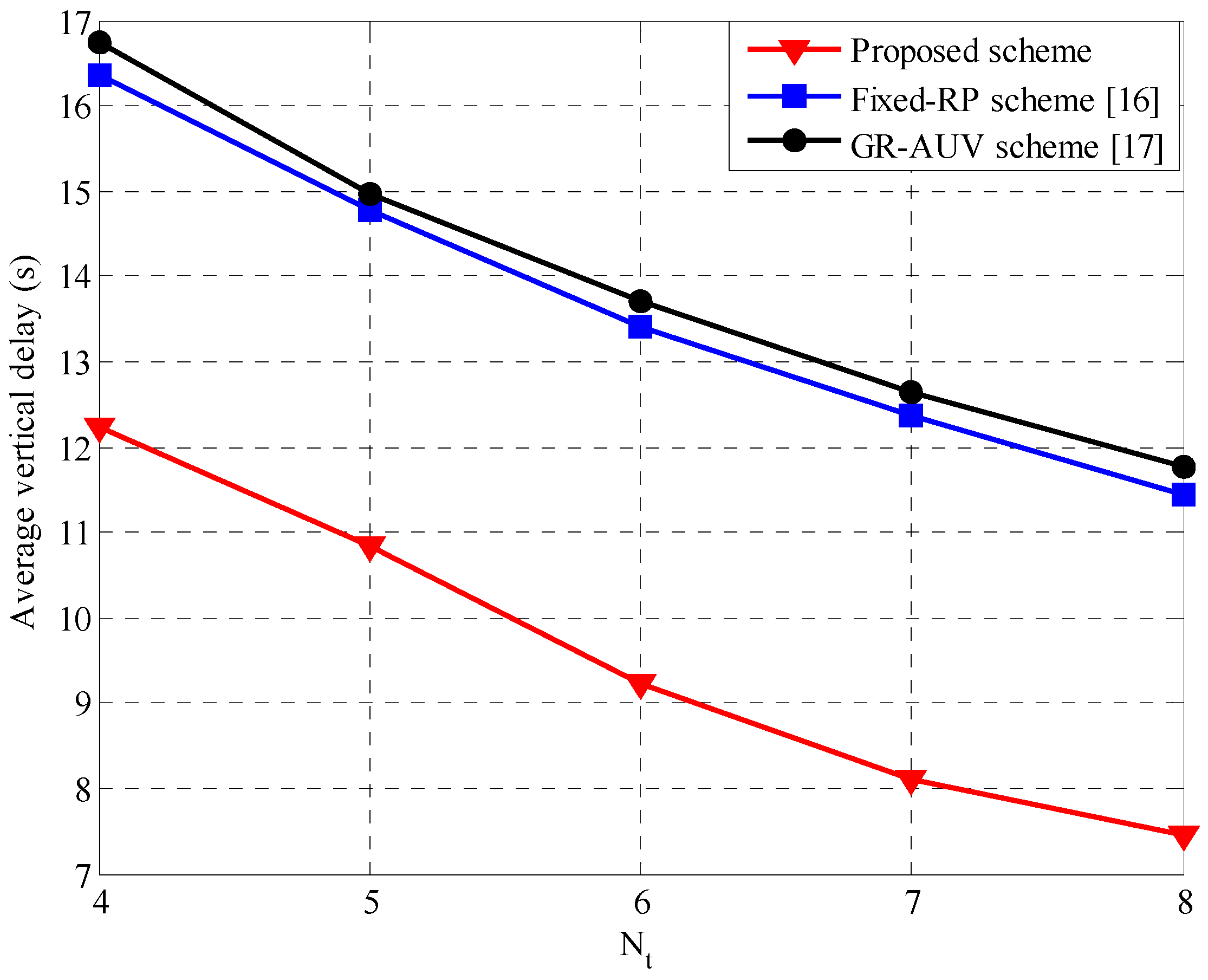 Sensors 16 01626 g011