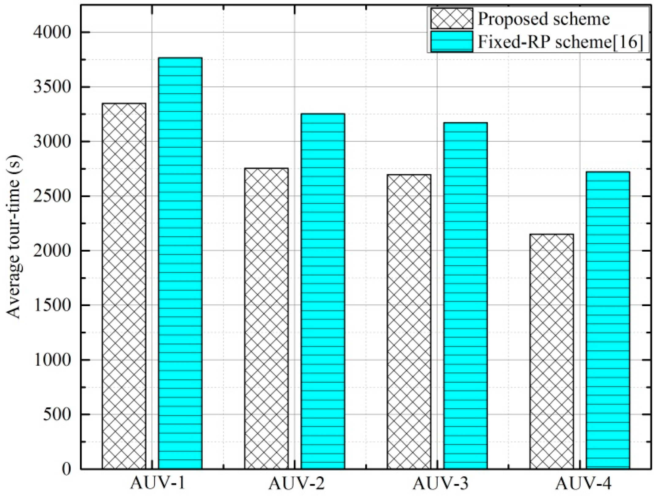 Sensors 16 01626 g014