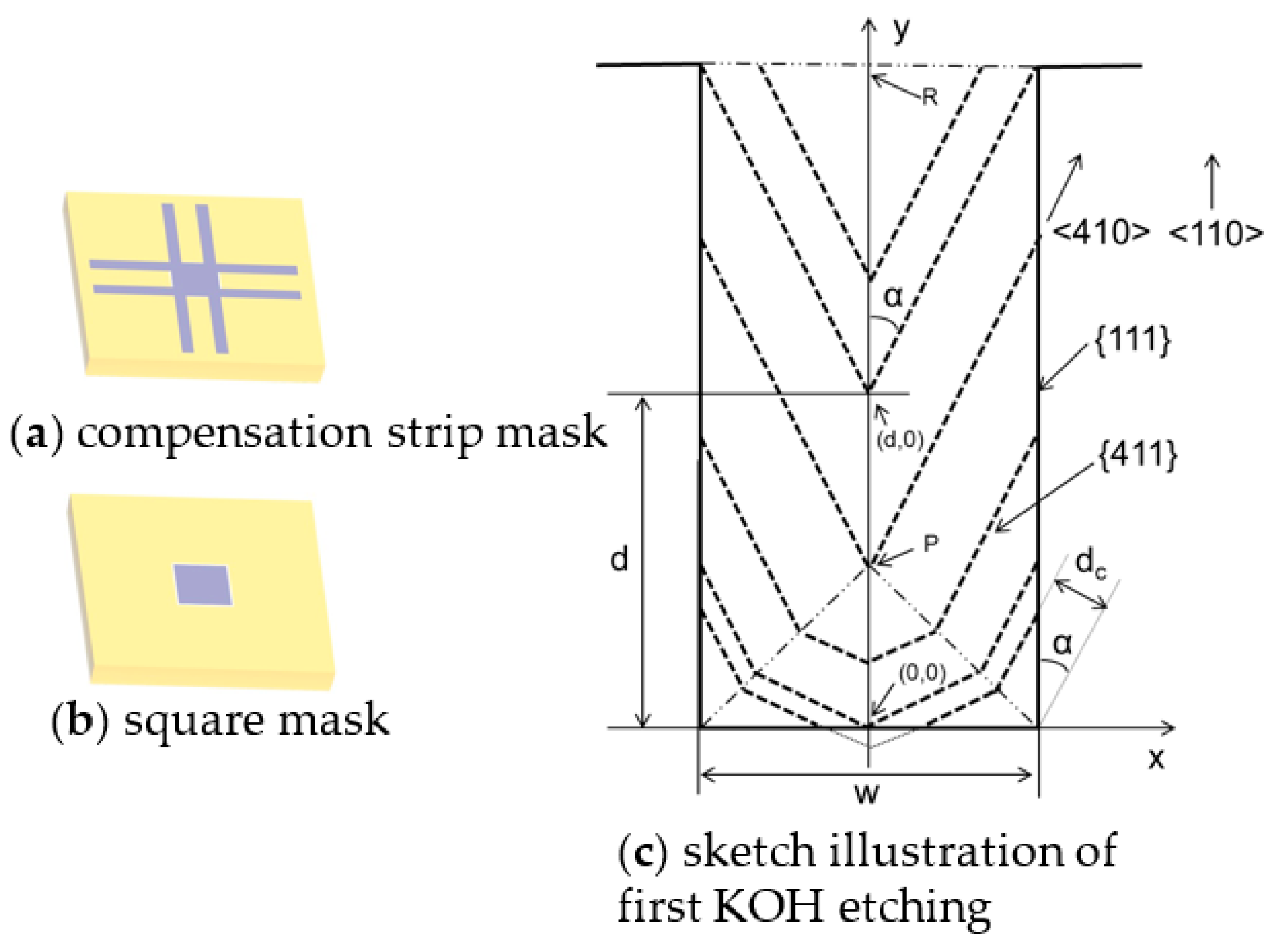 Sensors 16 01628 g002