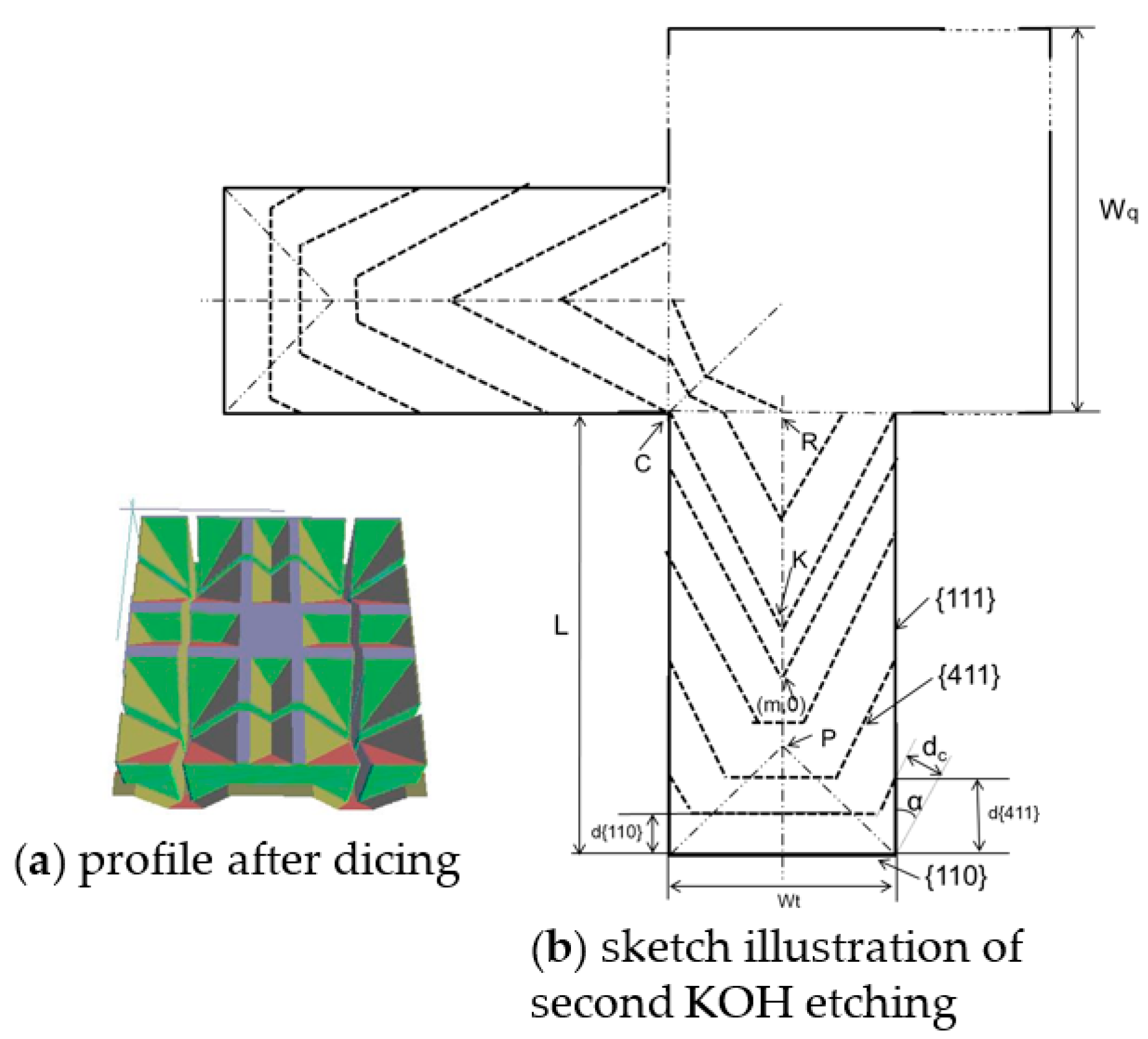 Sensors 16 01628 g003