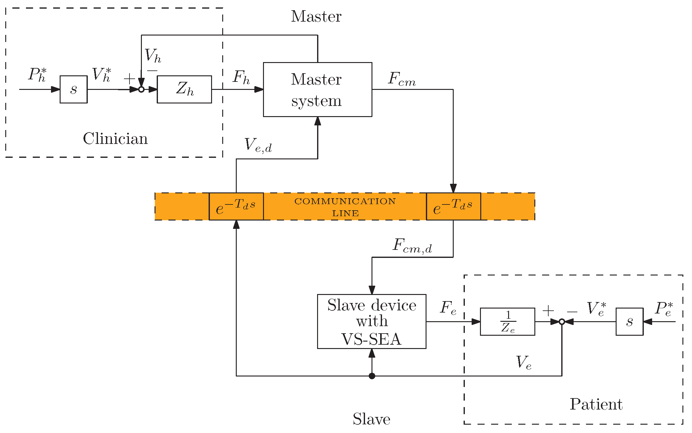 Sensors 16 01633 g005