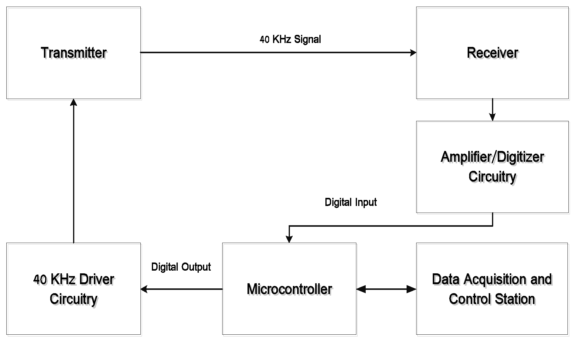Sensors 16 01637 g006