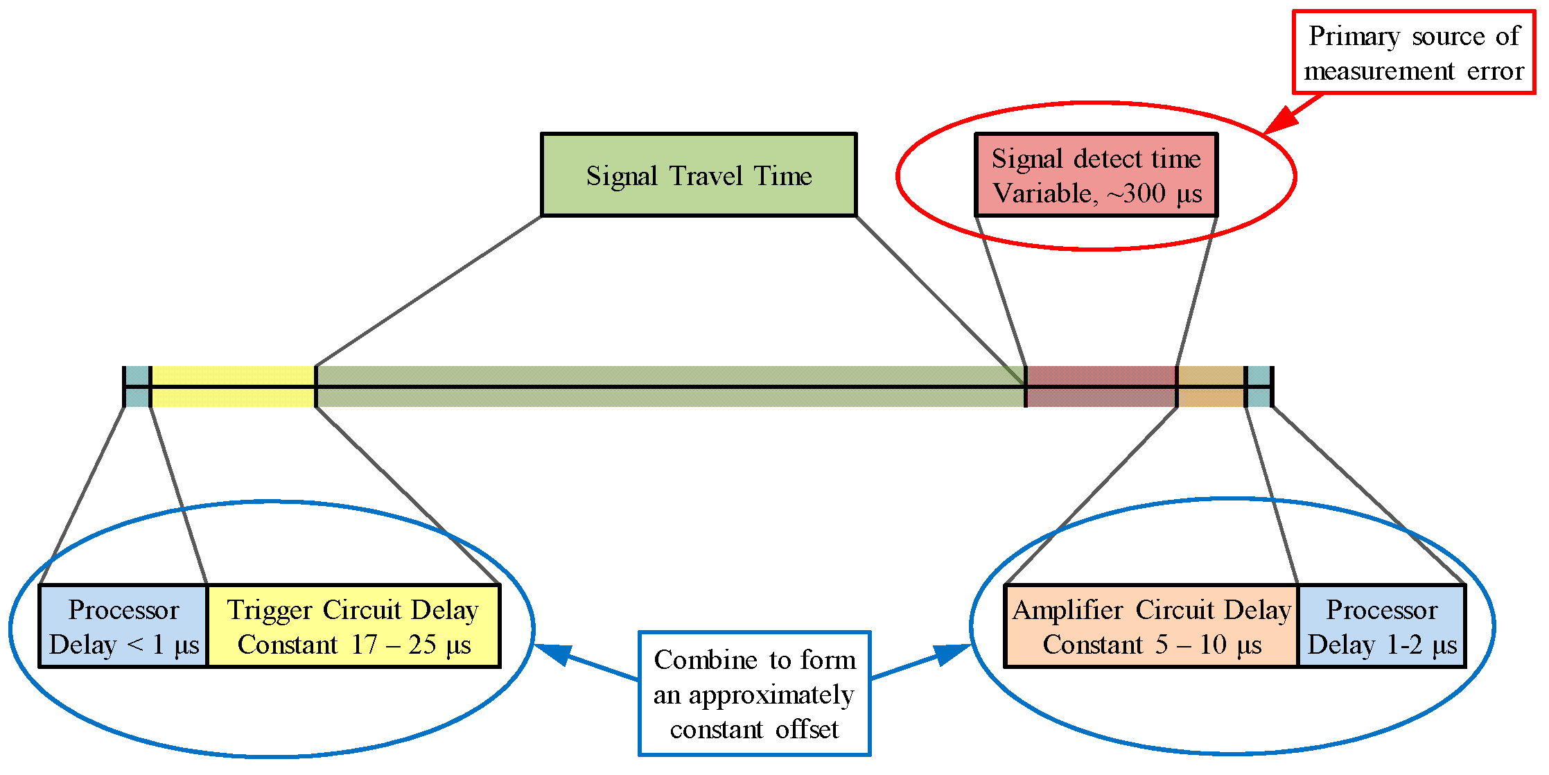 Sensors 16 01637 g008