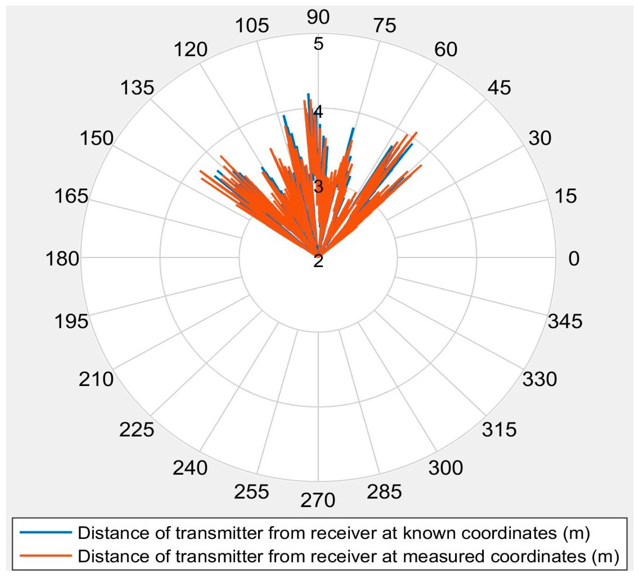 Sensors 16 01637 g010