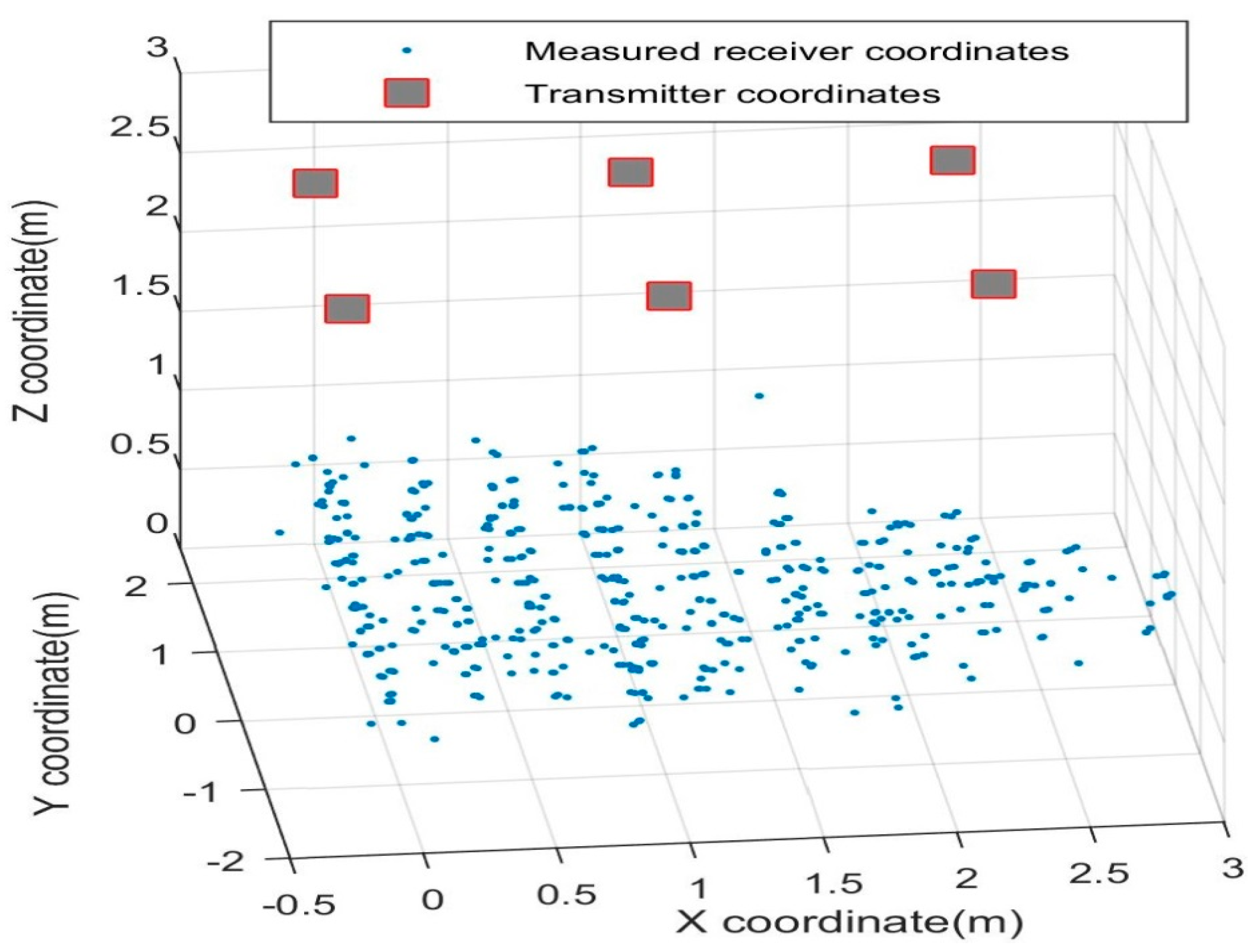 Sensors 16 01637 g011