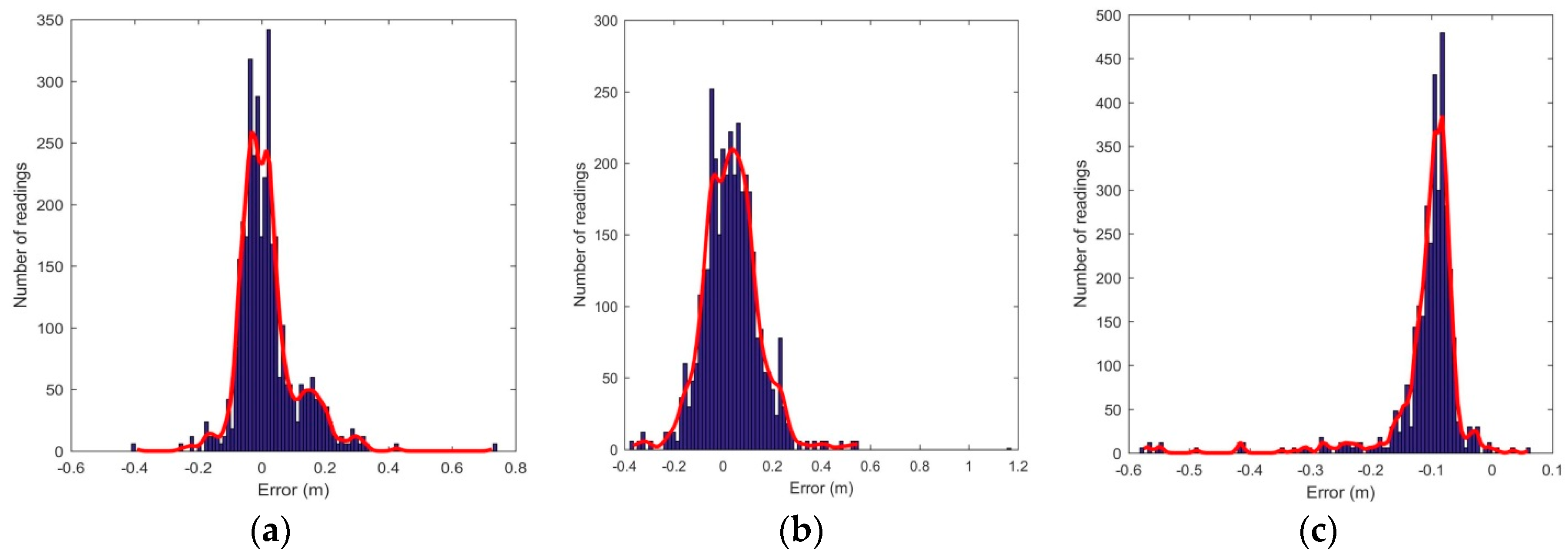 Sensors 16 01637 g012