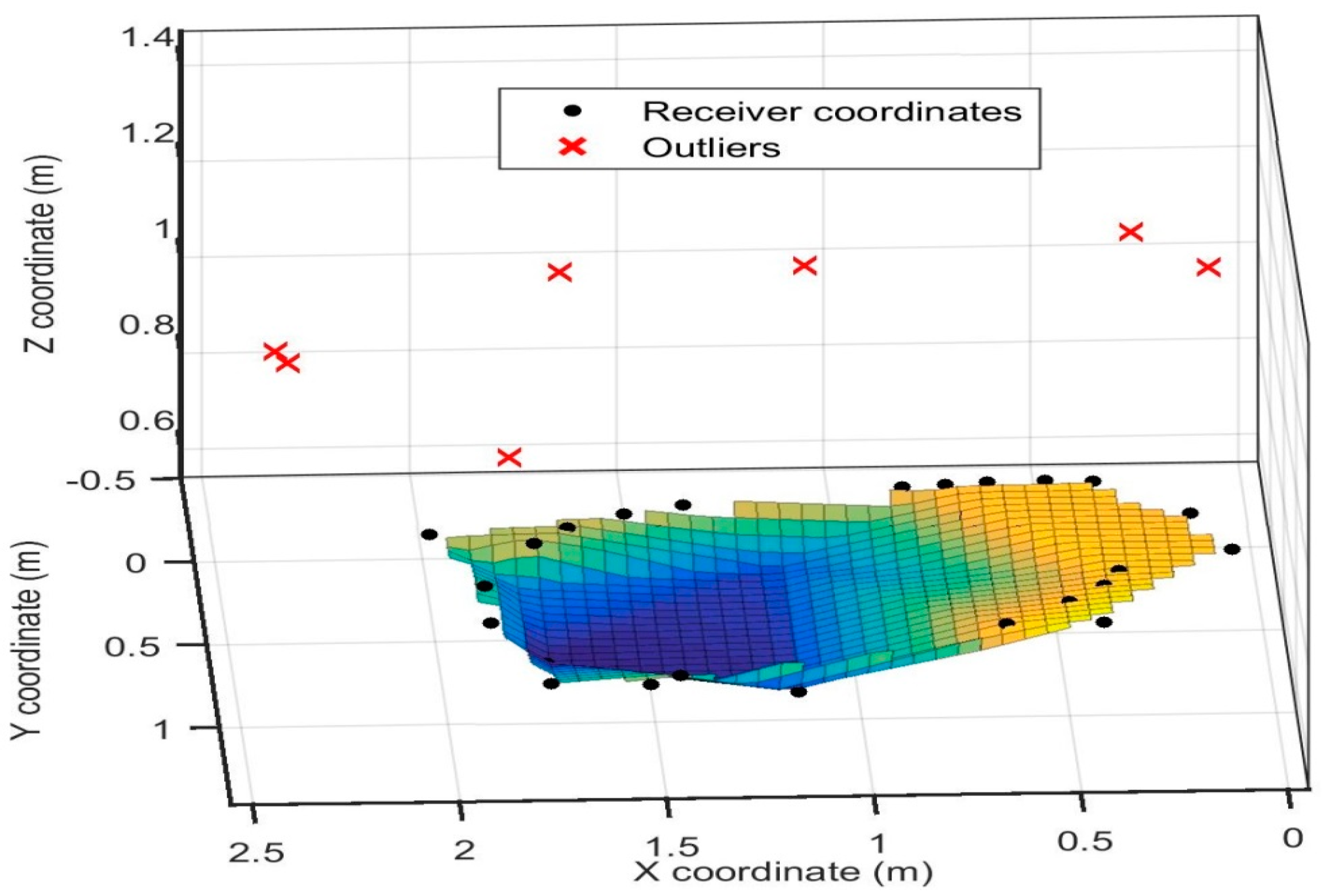 Sensors 16 01637 g014