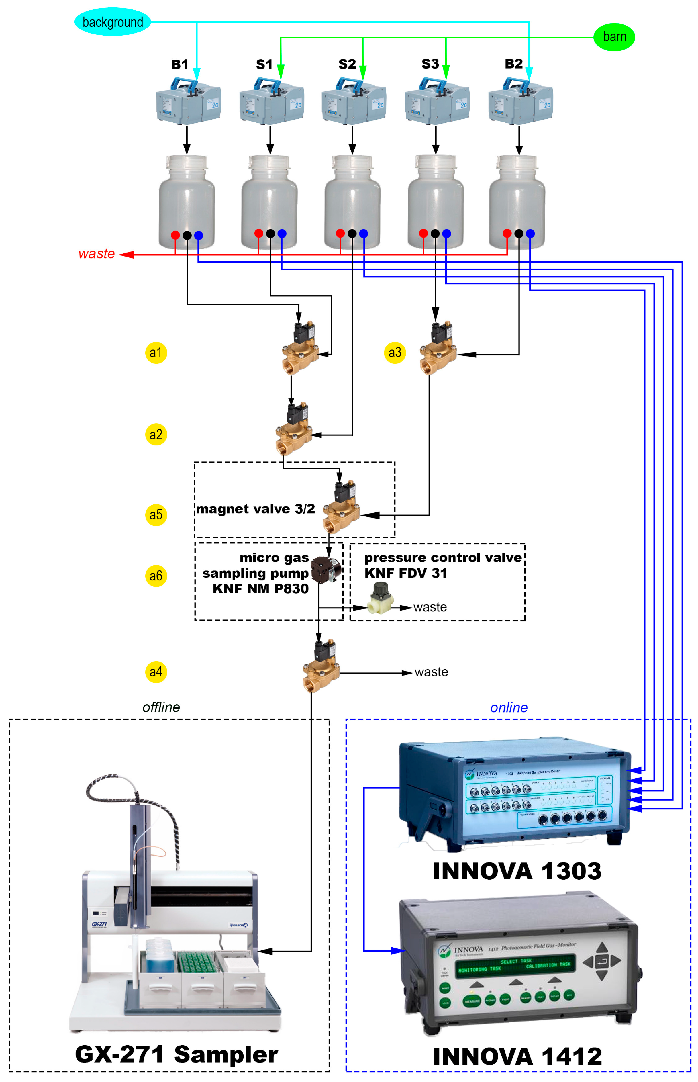 Sensors 16 01638 g003