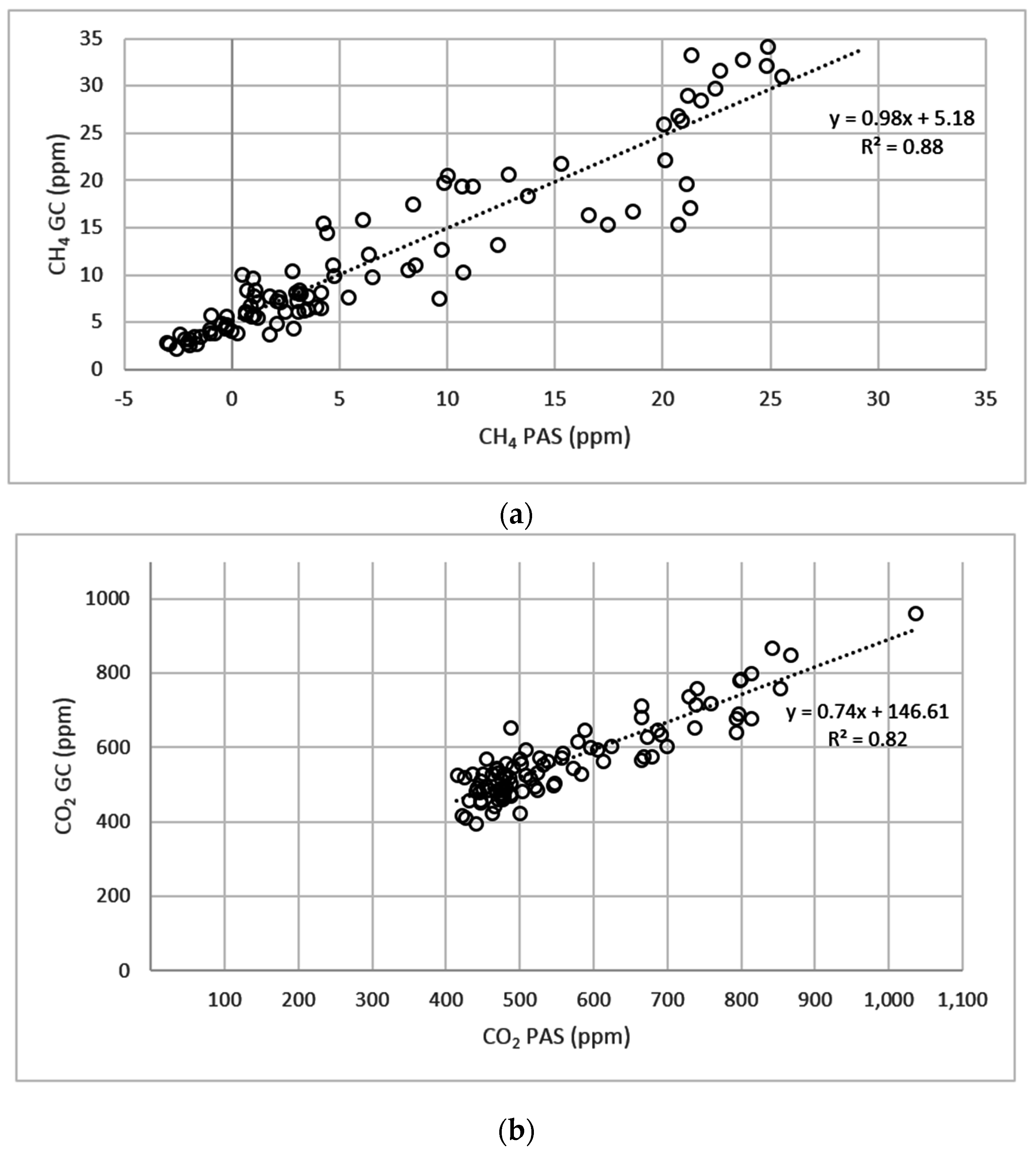 Sensors 16 01638 g006a