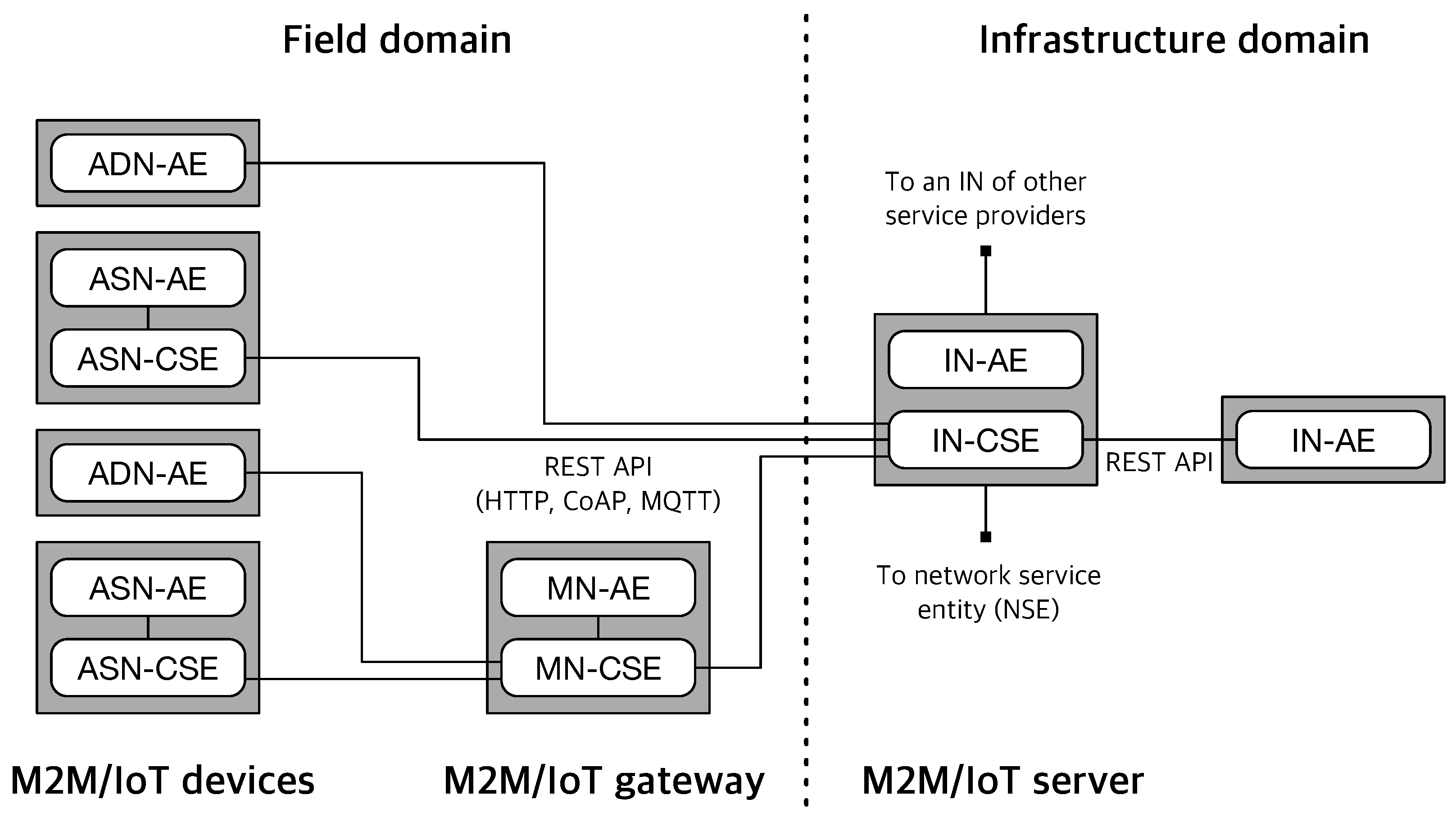 Sensors 16 01645 g002