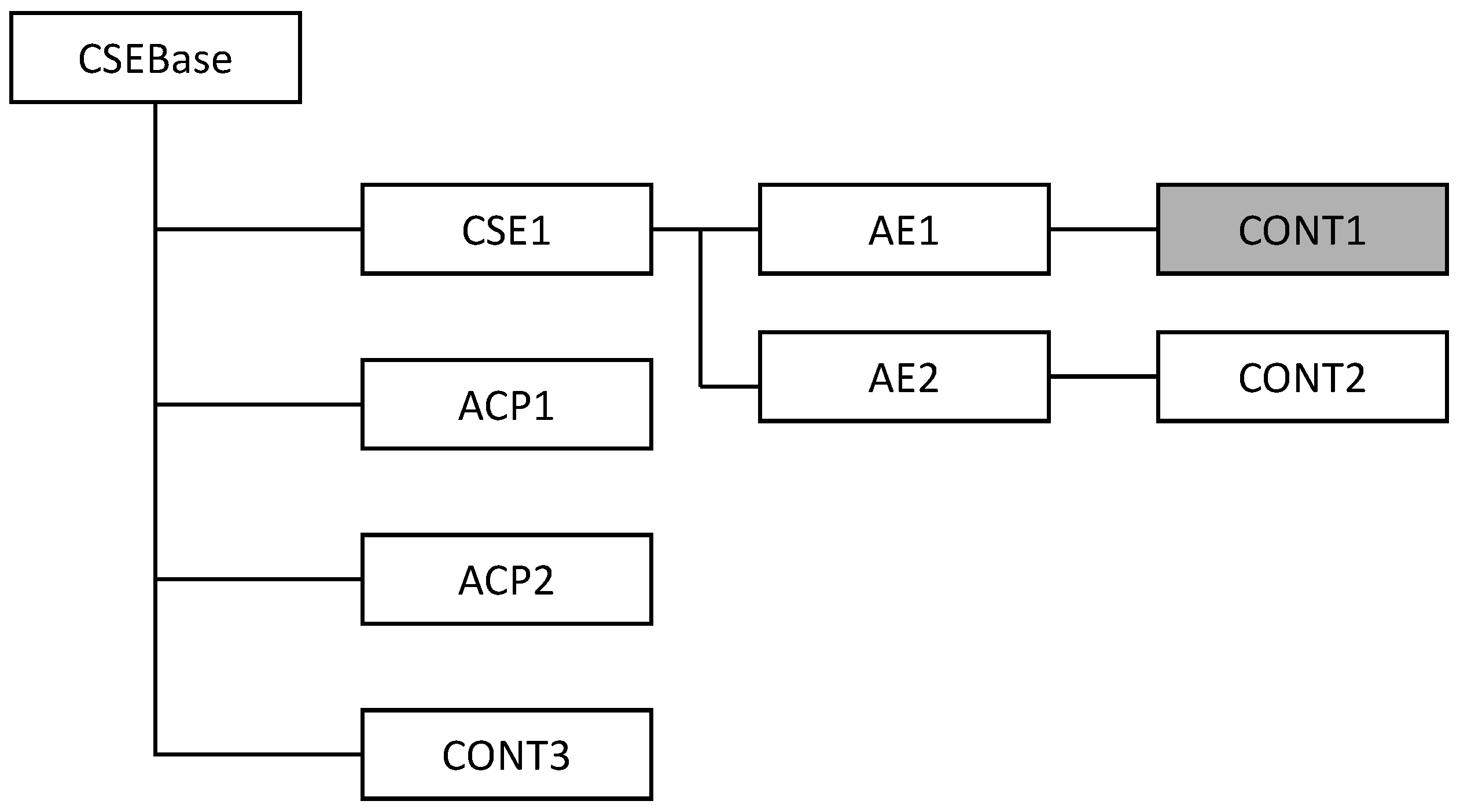Sensors 16 01645 g003