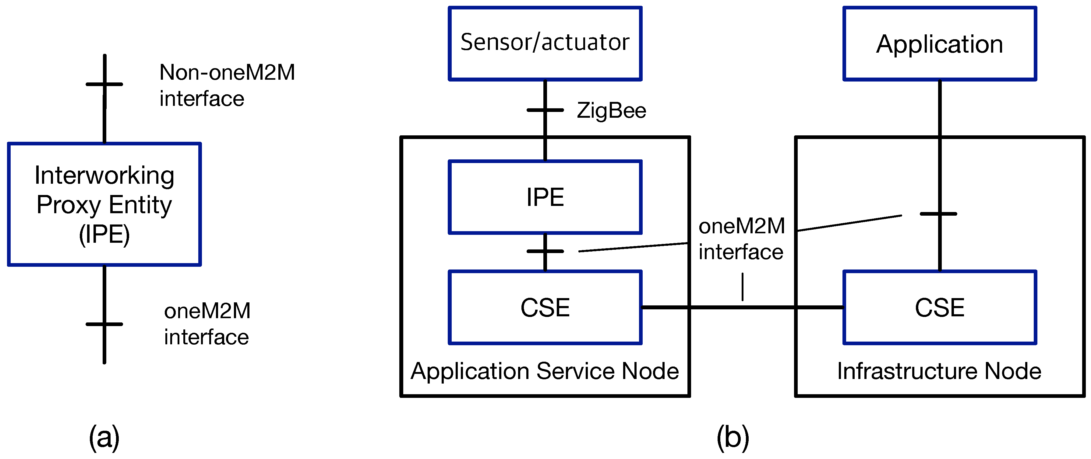 Sensors 16 01645 g004