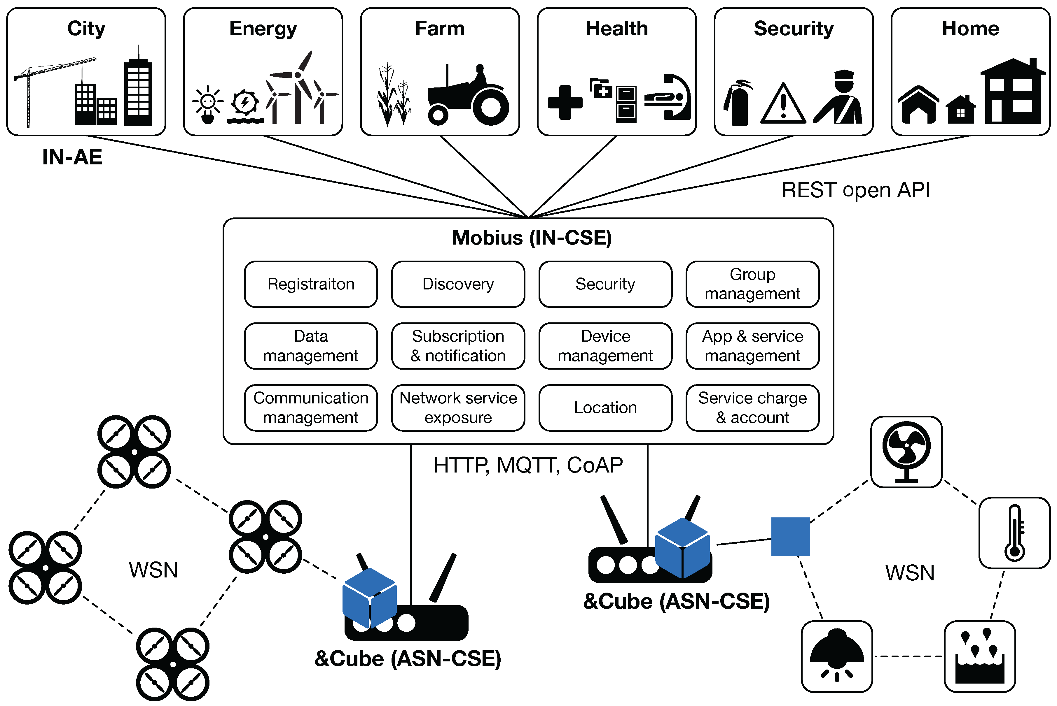 Sensors 16 01645 g005