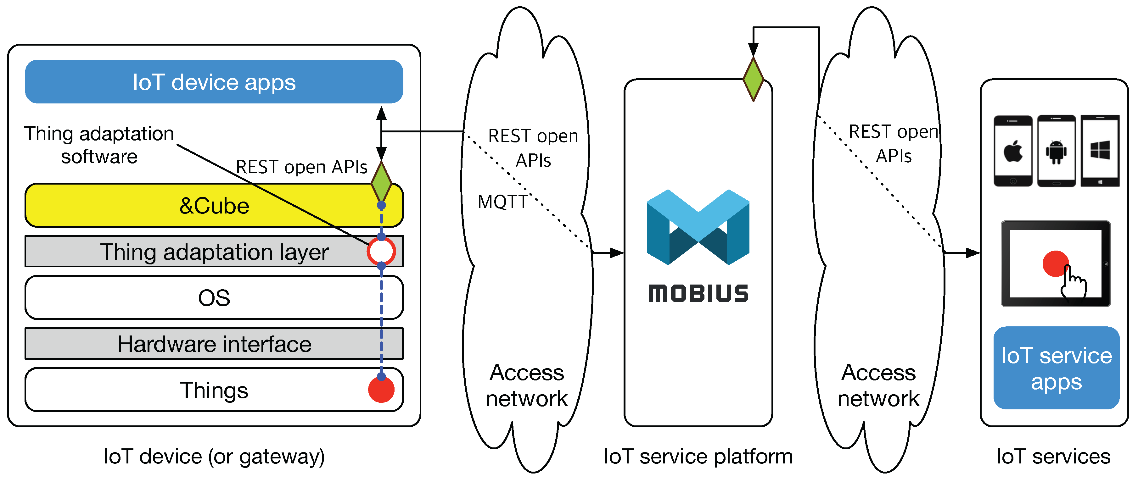 Sensors 16 01645 g006