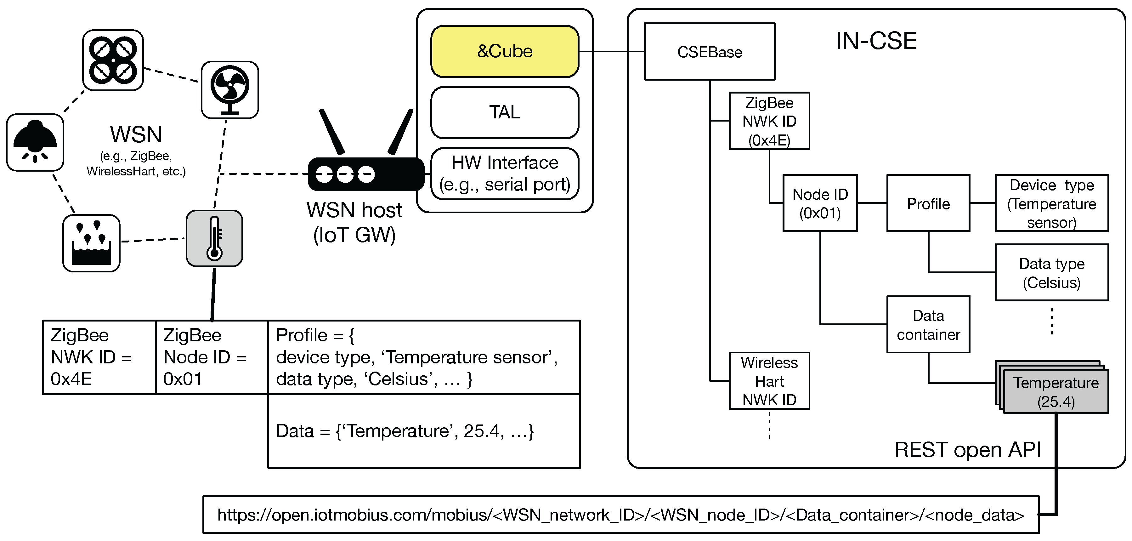 Sensors 16 01645 g007
