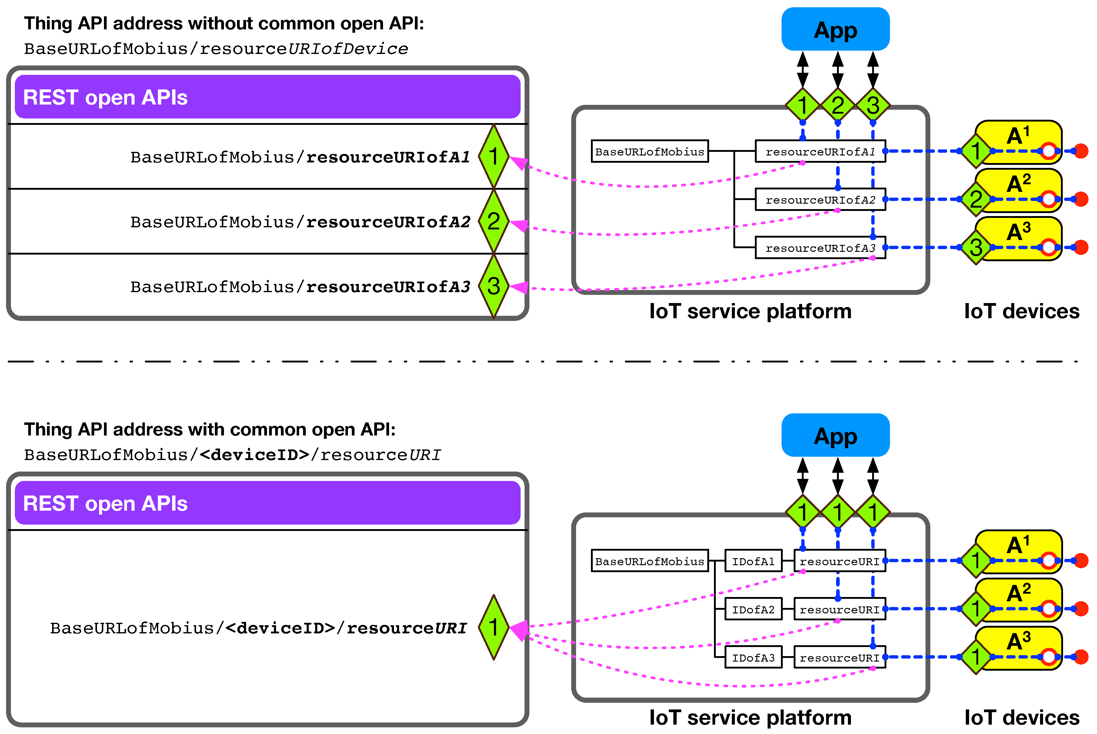 Sensors 16 01645 g009
