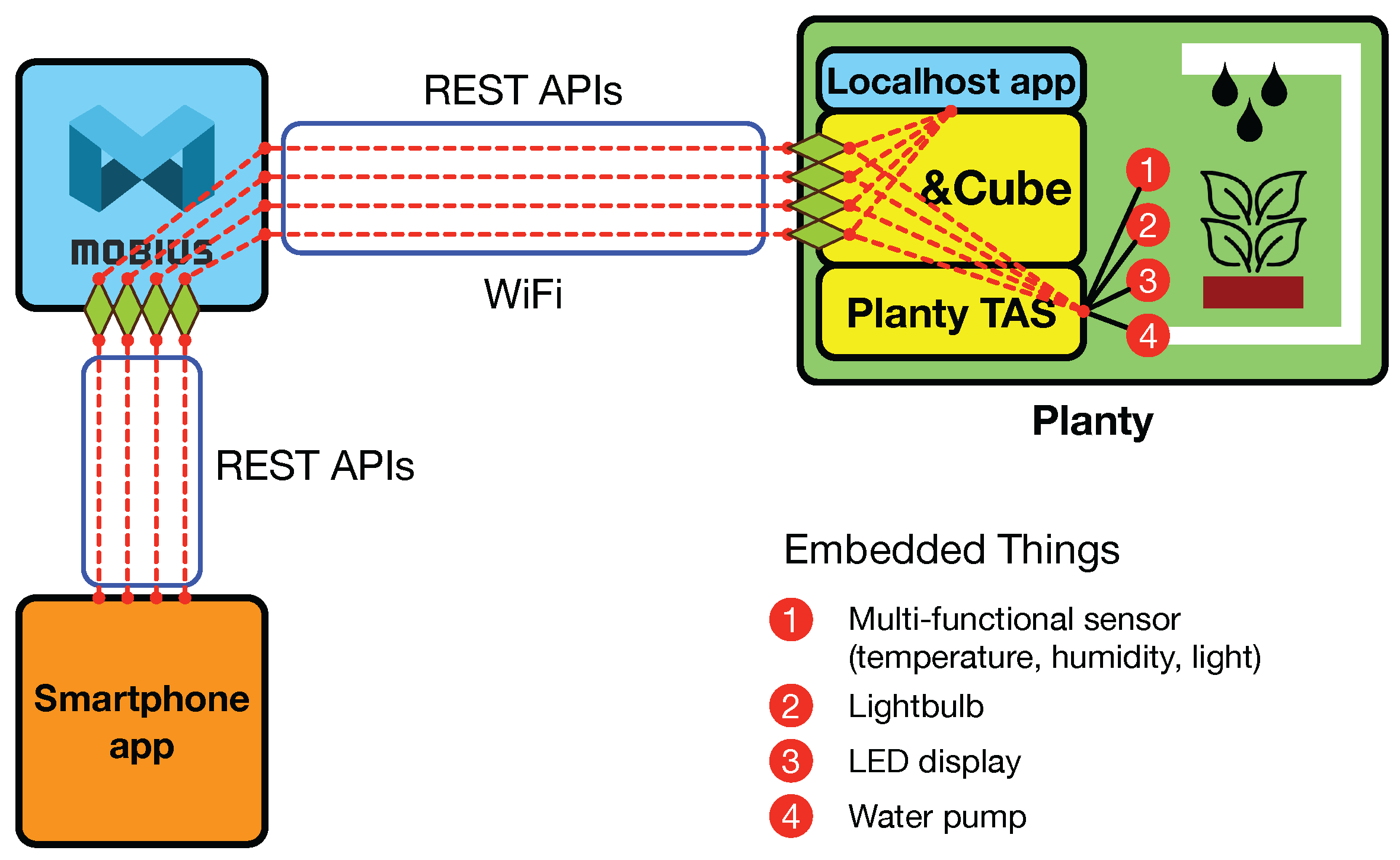 Sensors 16 01645 g010