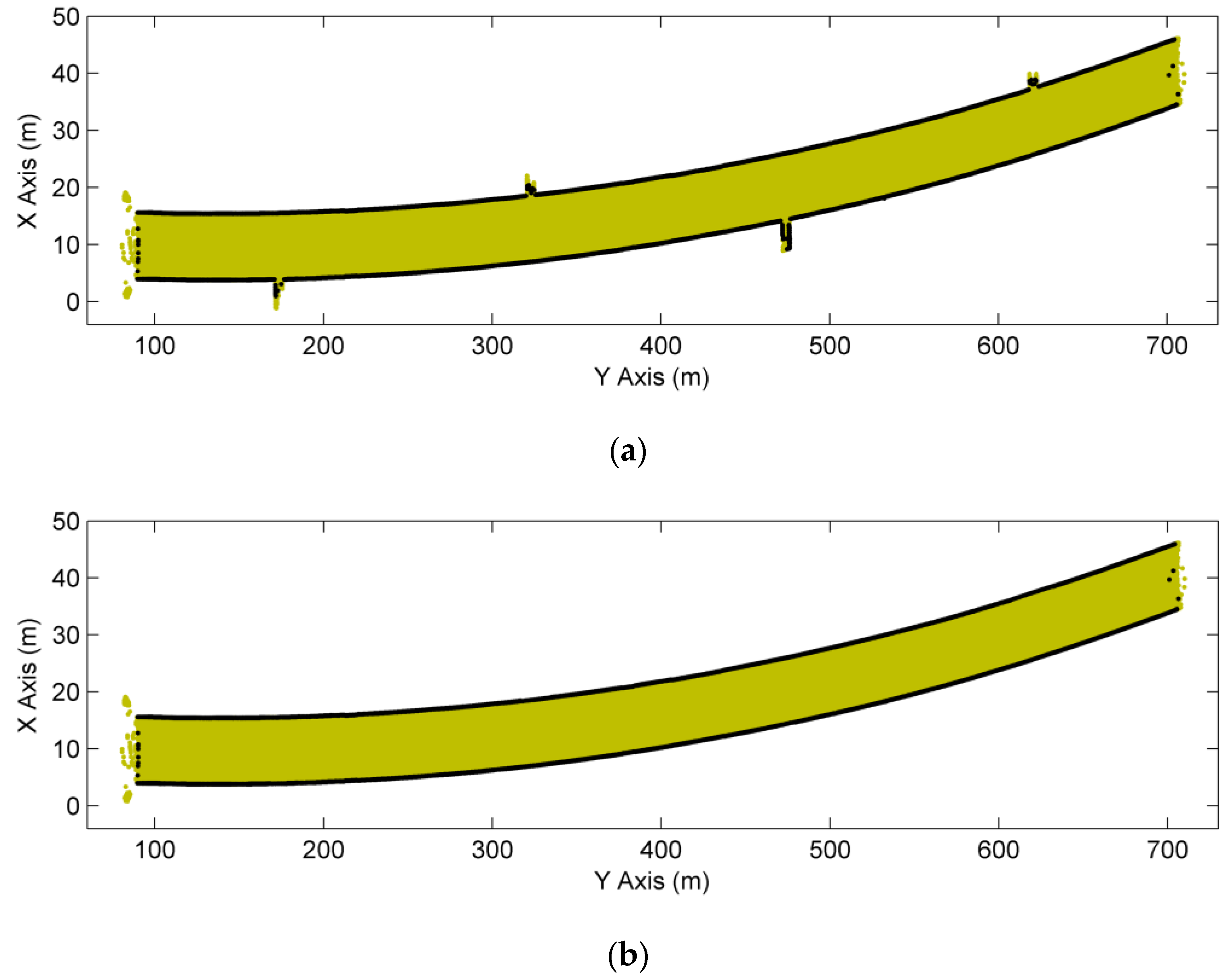 Sensors 16 01648 g009