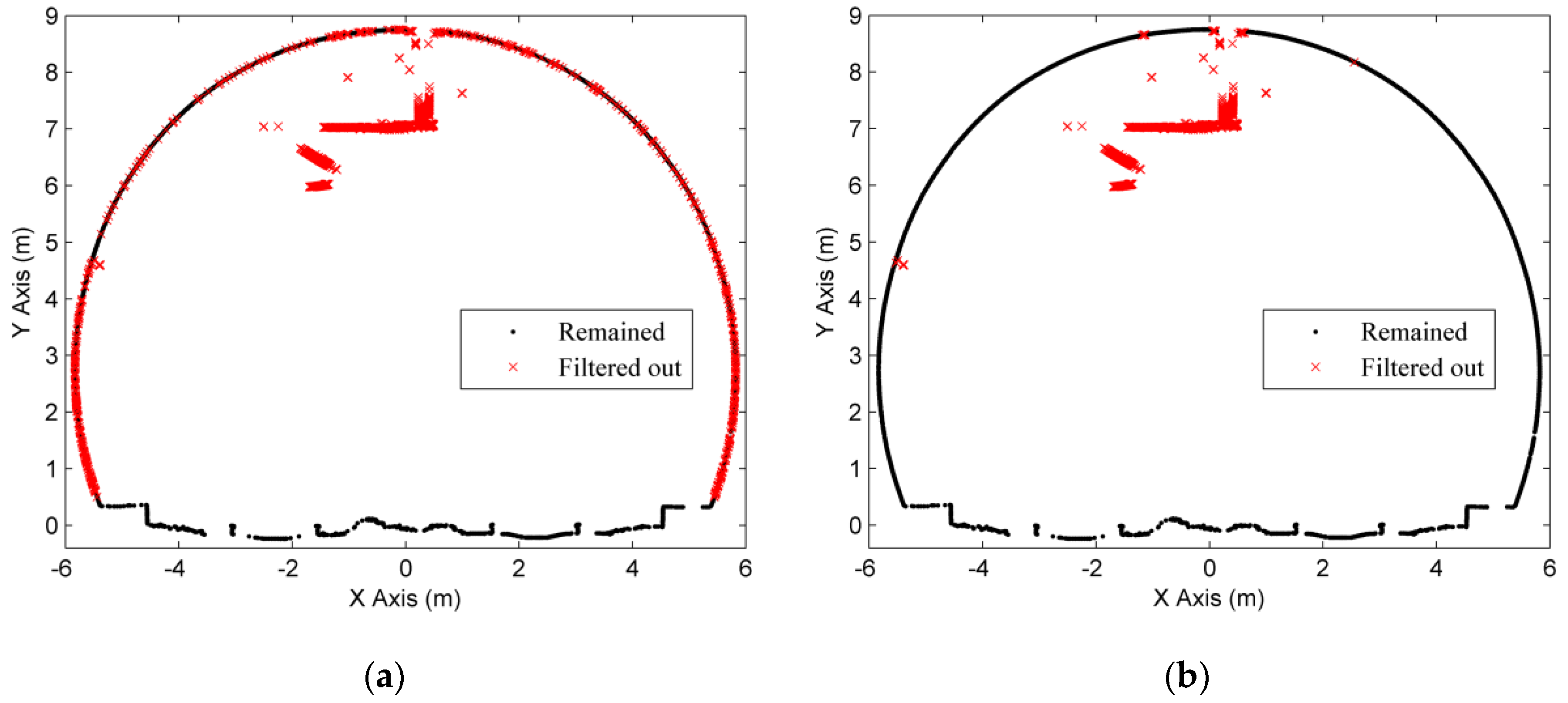 Sensors 16 01648 g013