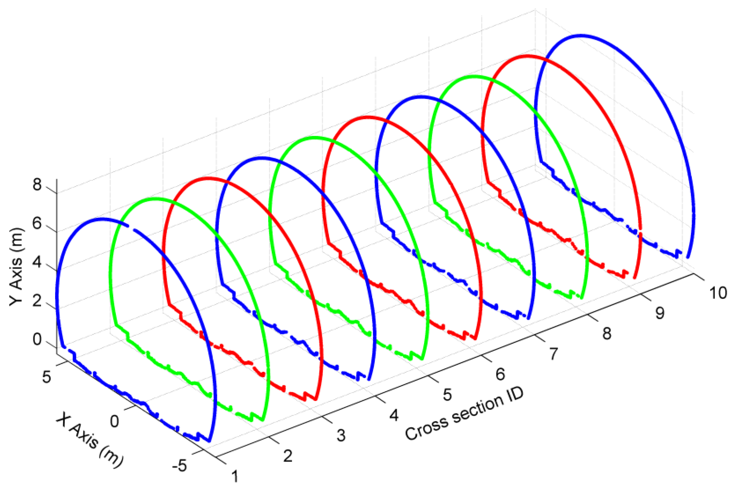 Sensors 16 01648 g014