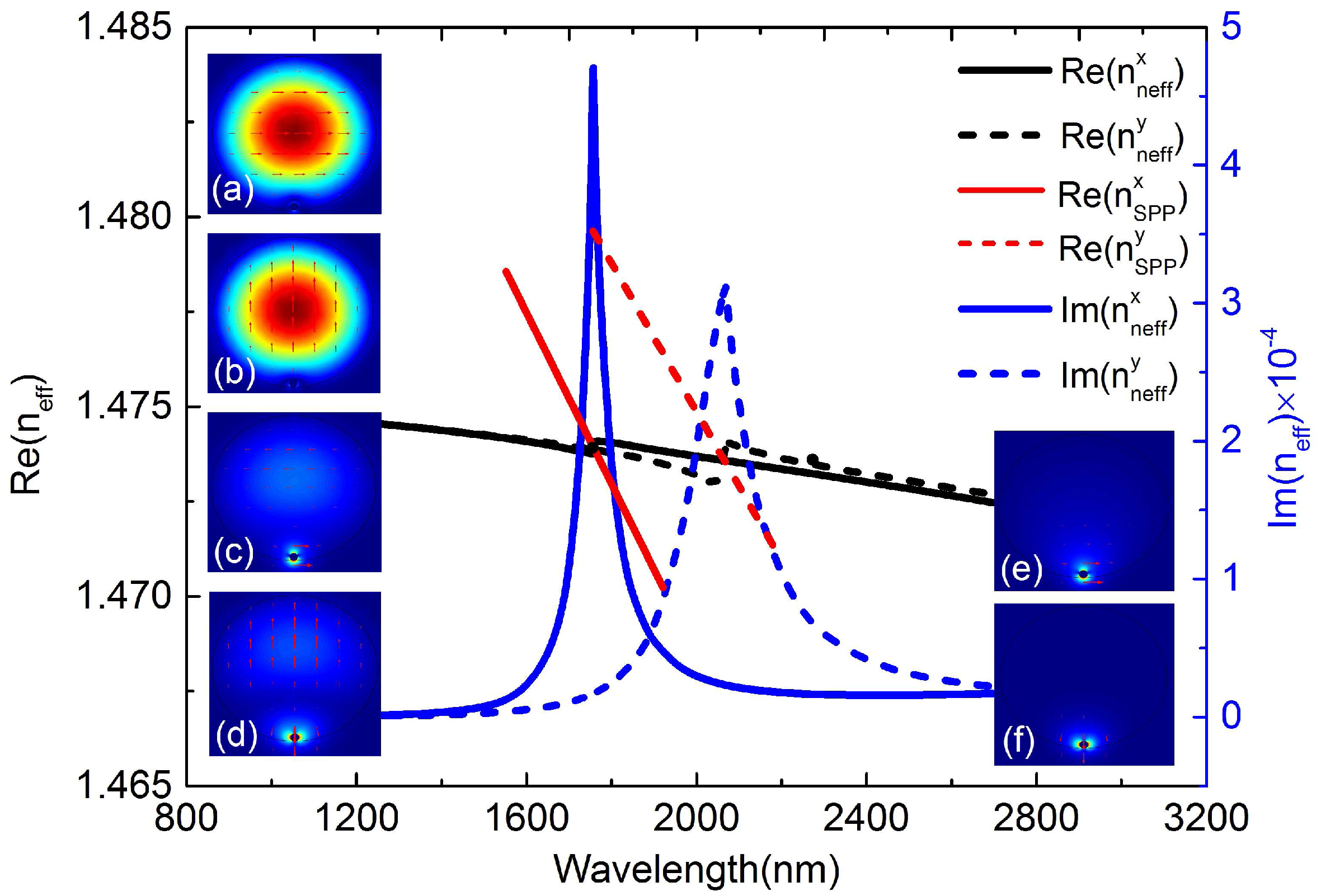 Sensors 16 01656 g002