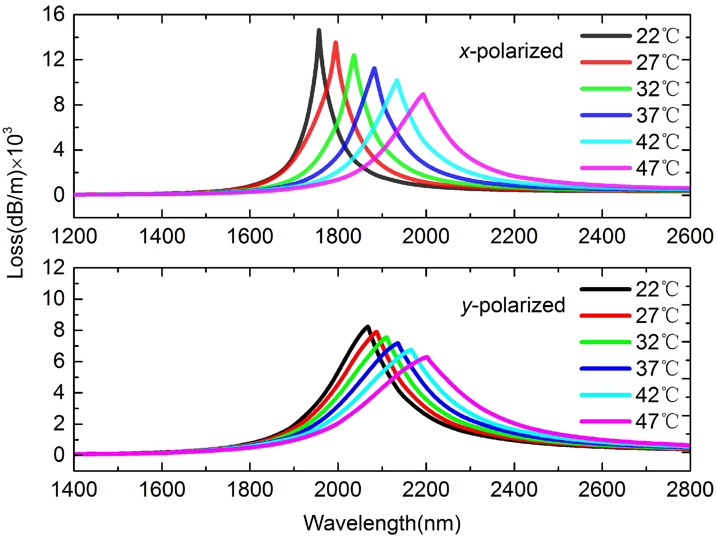Sensors 16 01656 g003