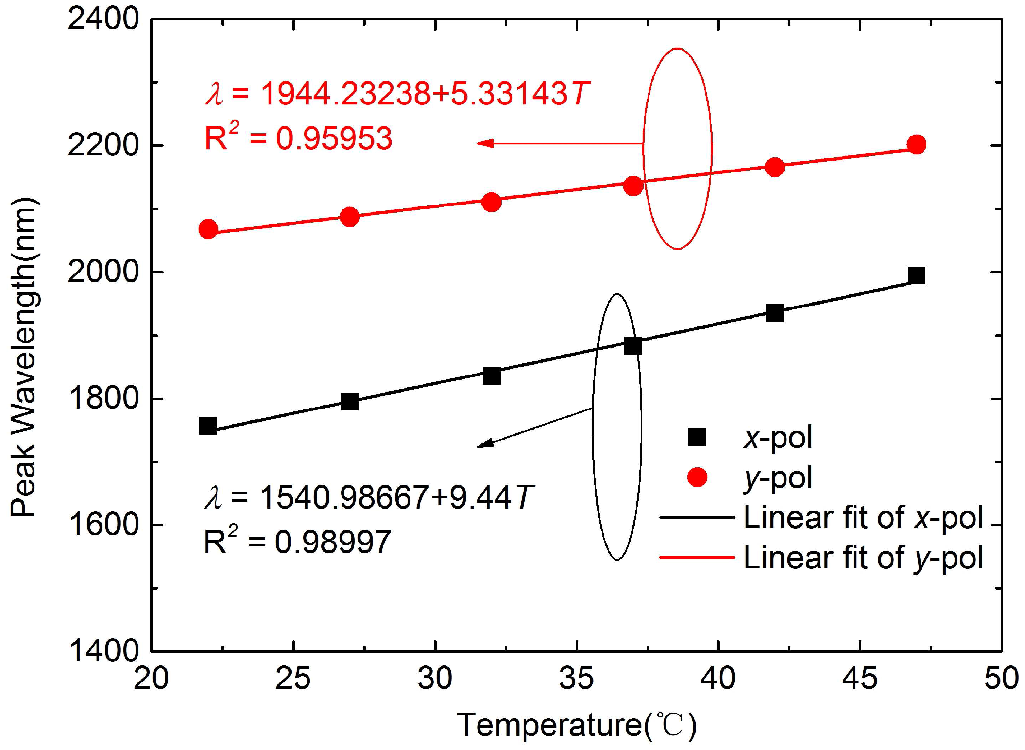 Sensors 16 01656 g005