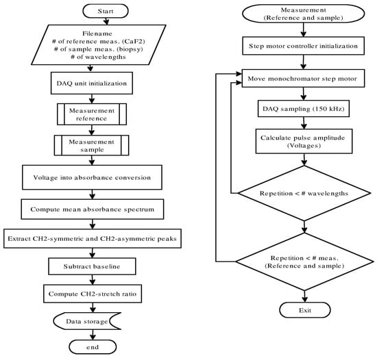 Sensors 16 01659 g004 550