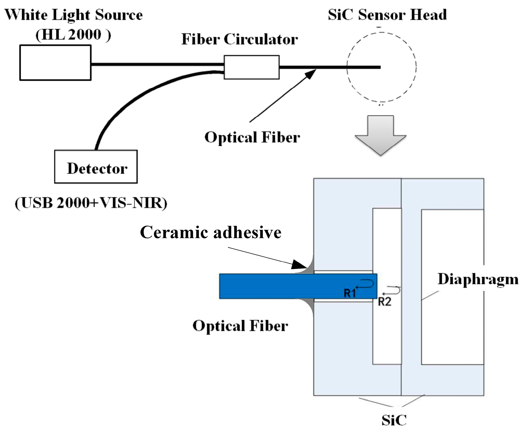 Sensors 16 01660 g001