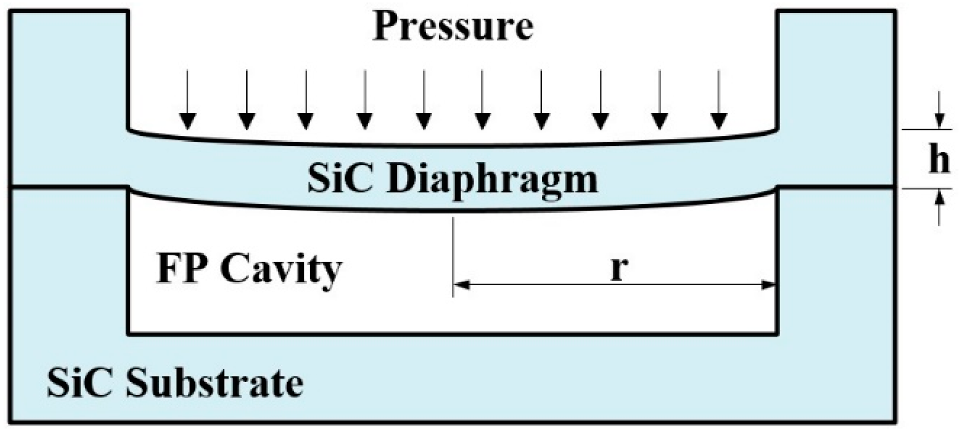Sensors 16 01660 g002