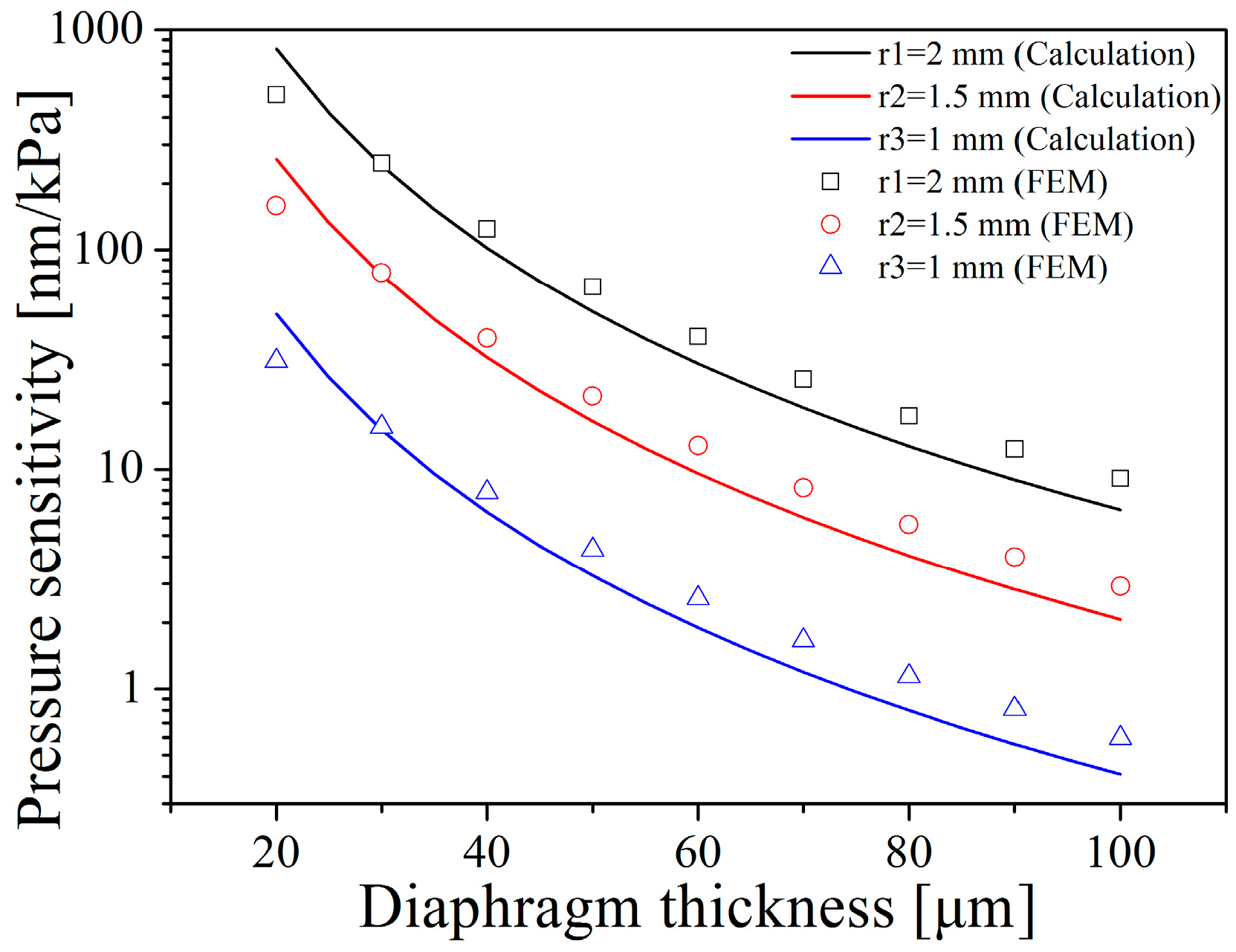 Sensors 16 01660 g003