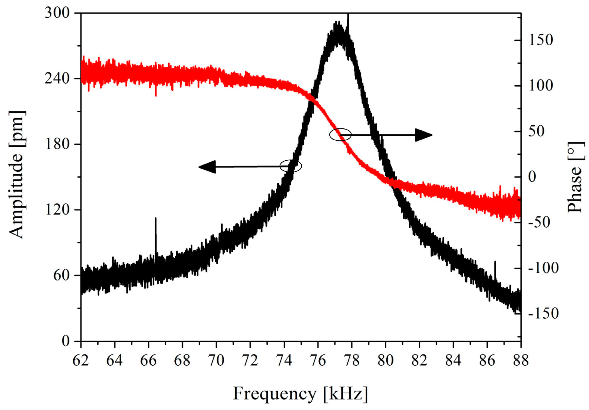 Sensors 16 01660 g008