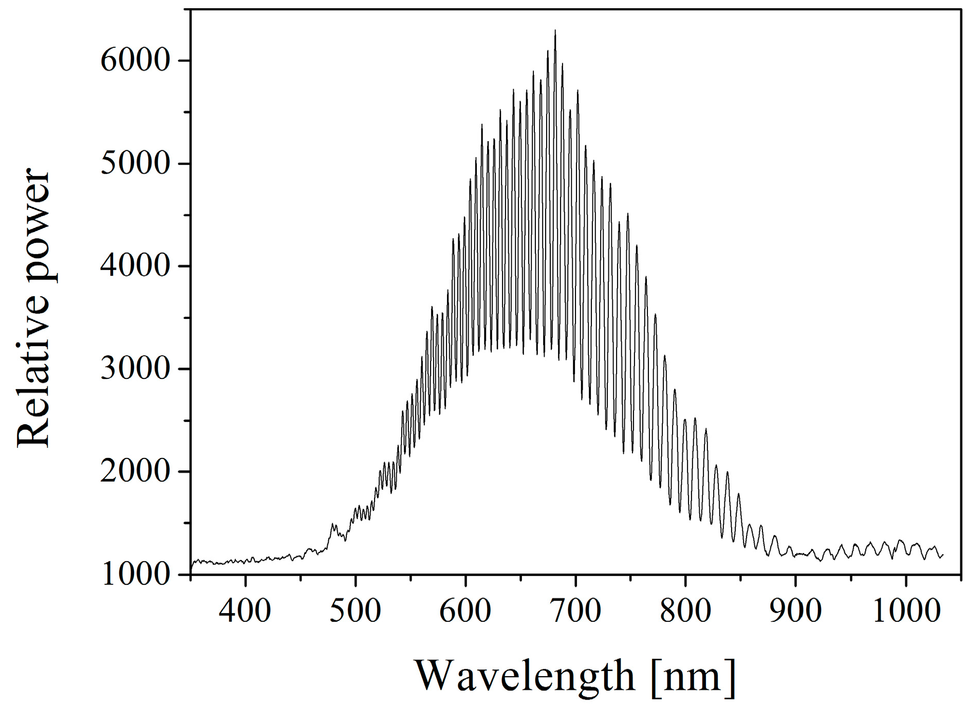 Sensors 16 01660 g009