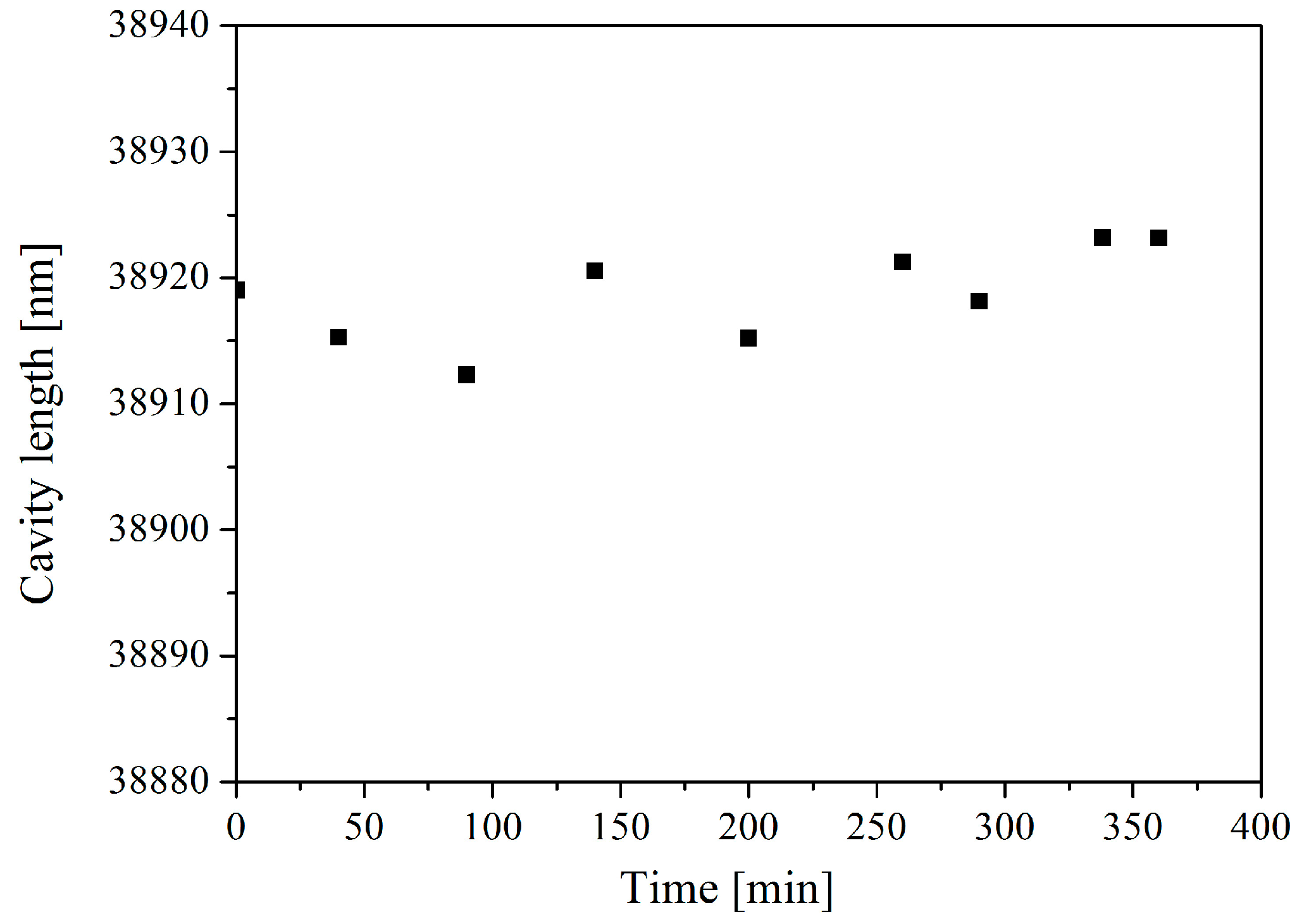 Sensors 16 01660 g011