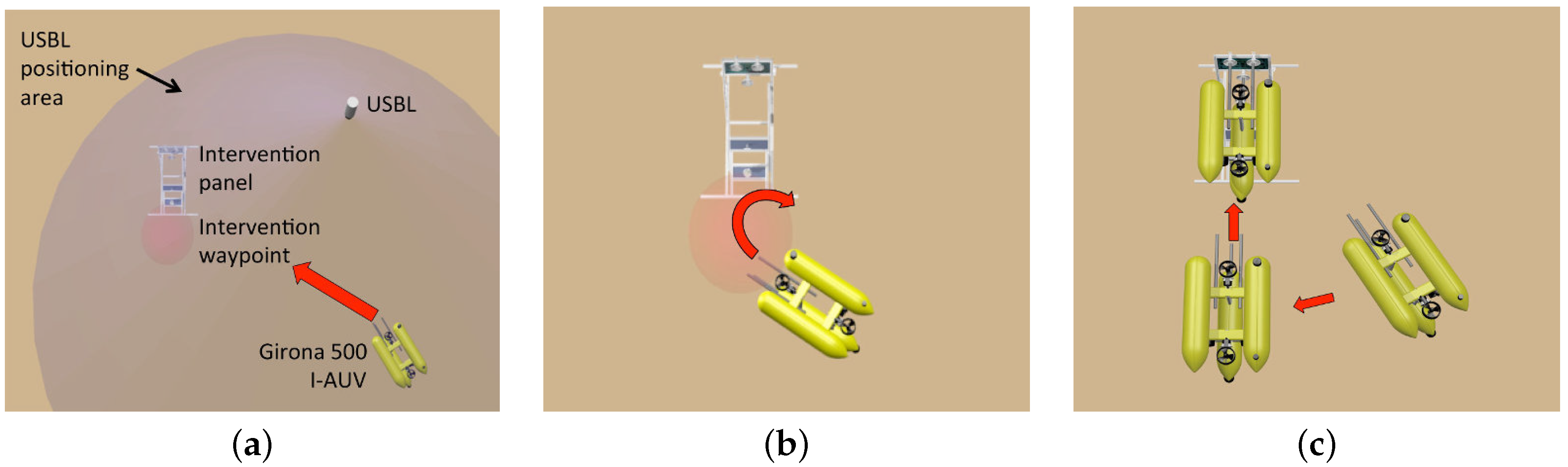 Sensors 16 01673 g002