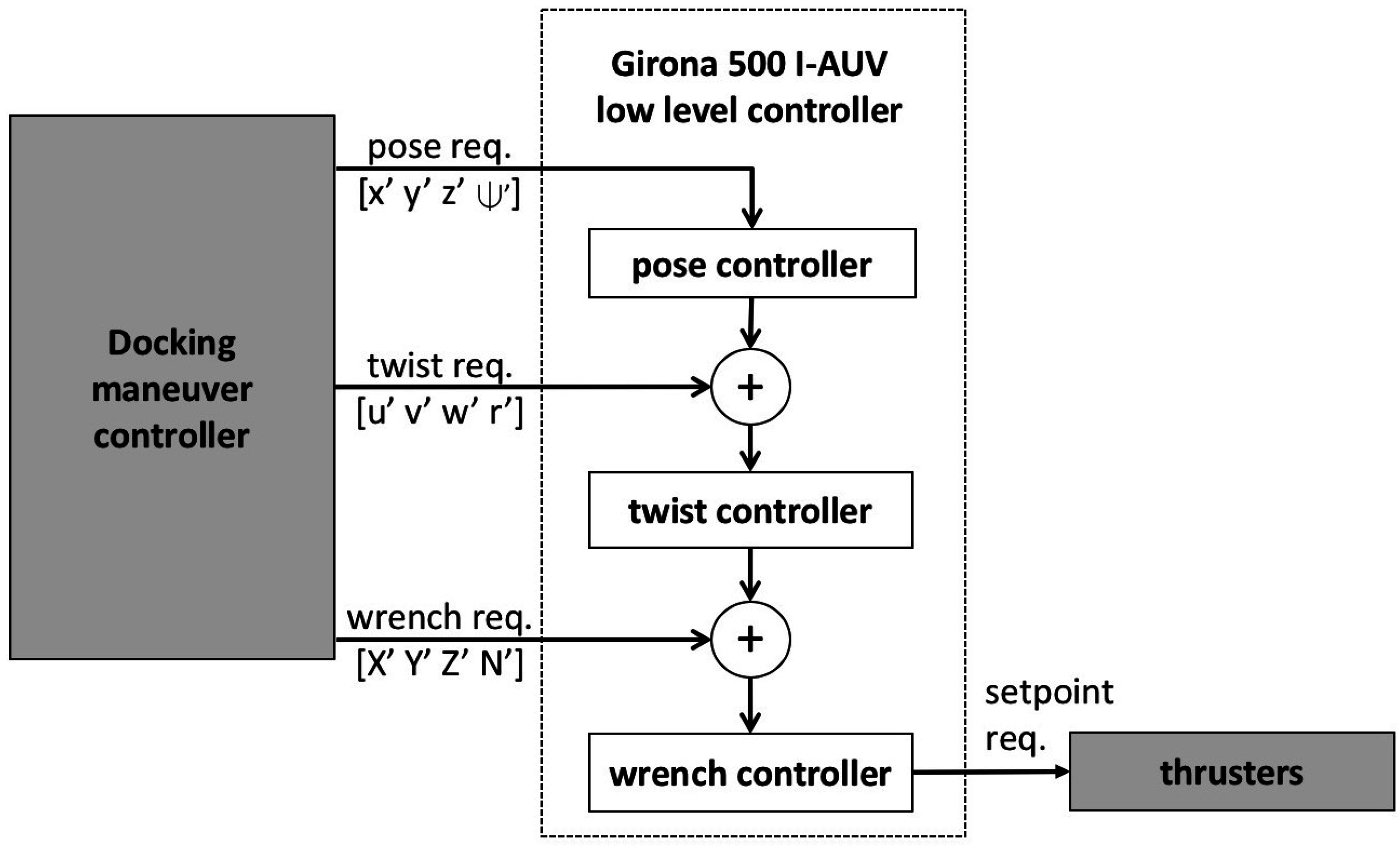Sensors 16 01673 g003