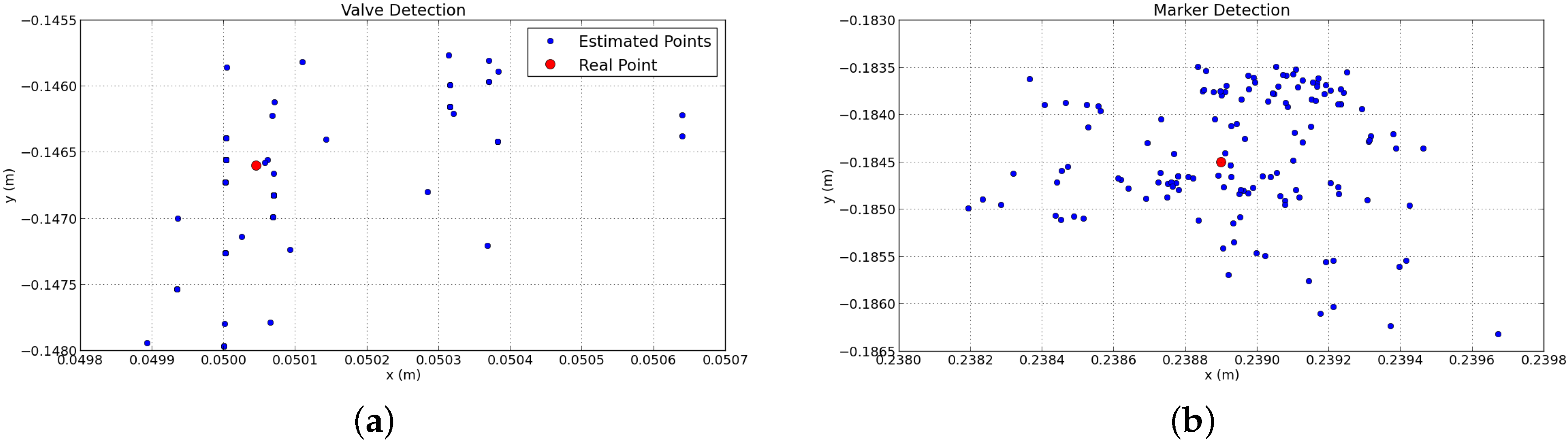 Sensors 16 01673 g009