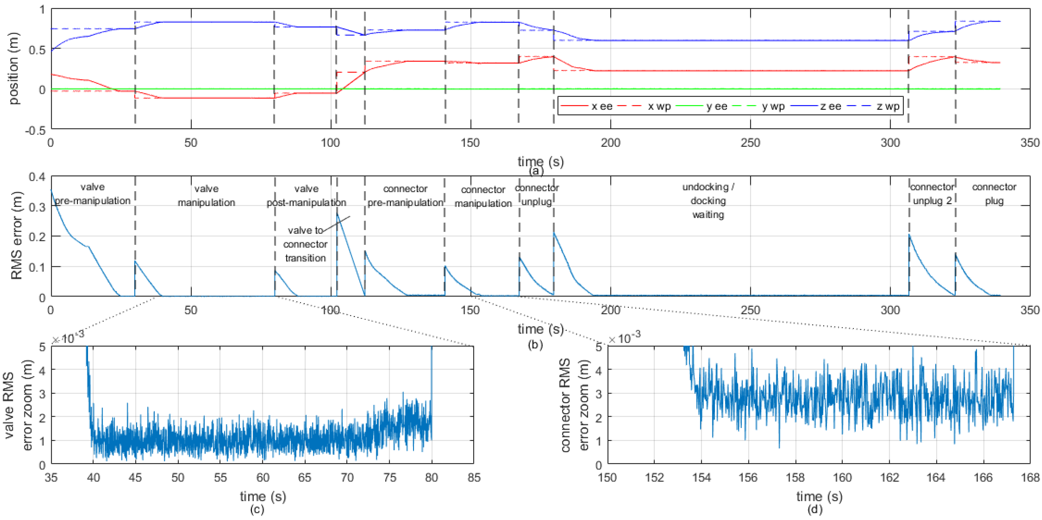Sensors 16 01673 g011