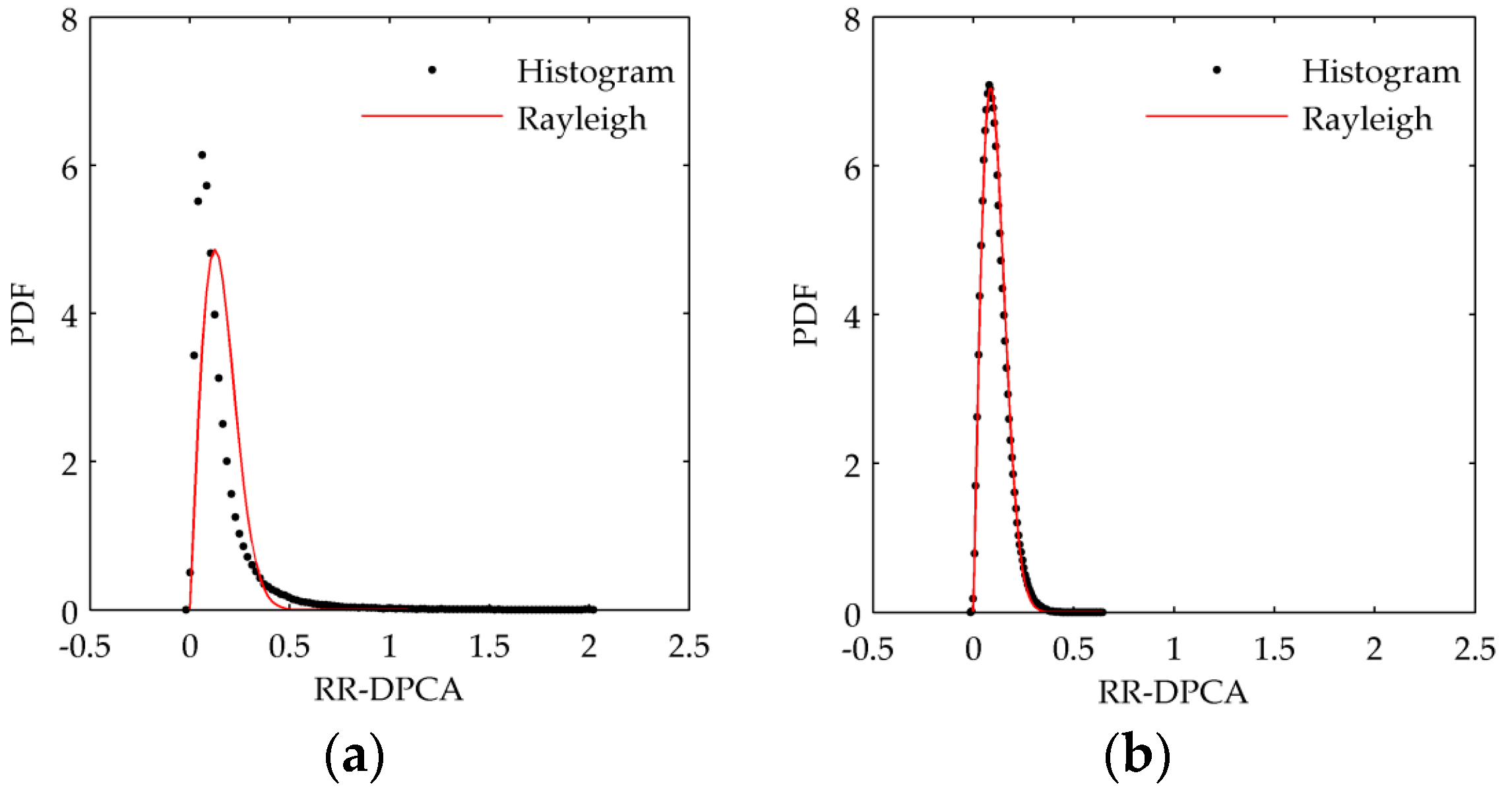 Sensors 16 01676 g002a