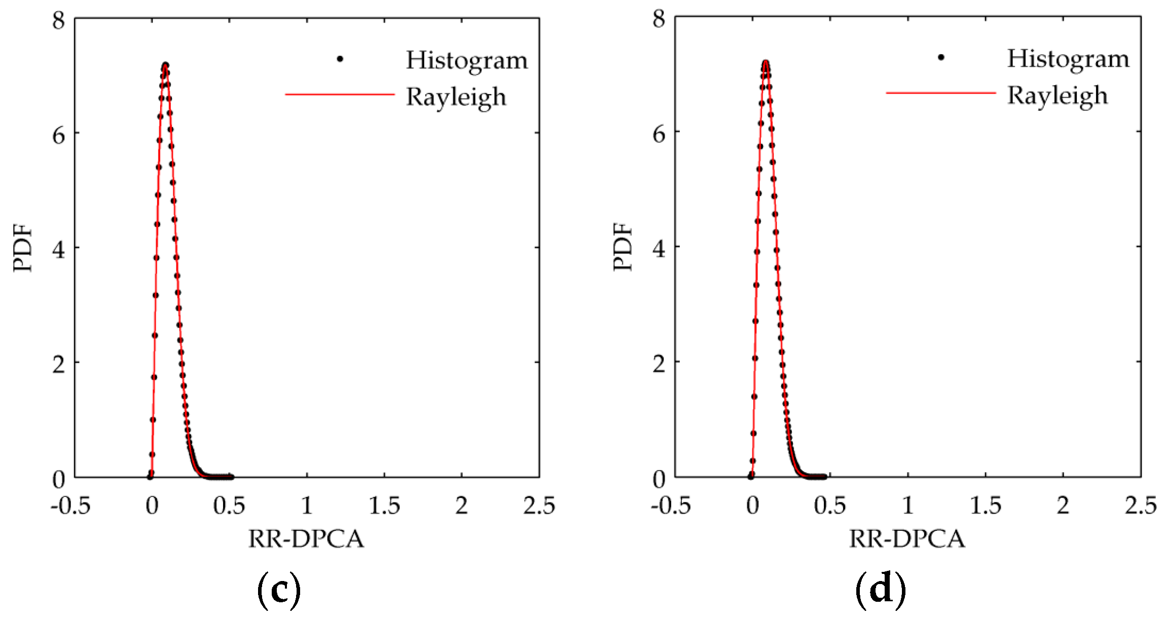 Sensors 16 01676 g002b