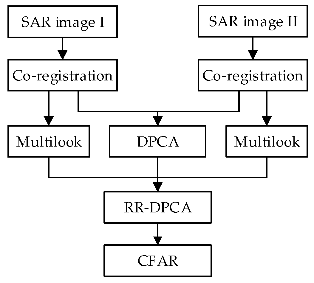 Sensors 16 01676 g004
